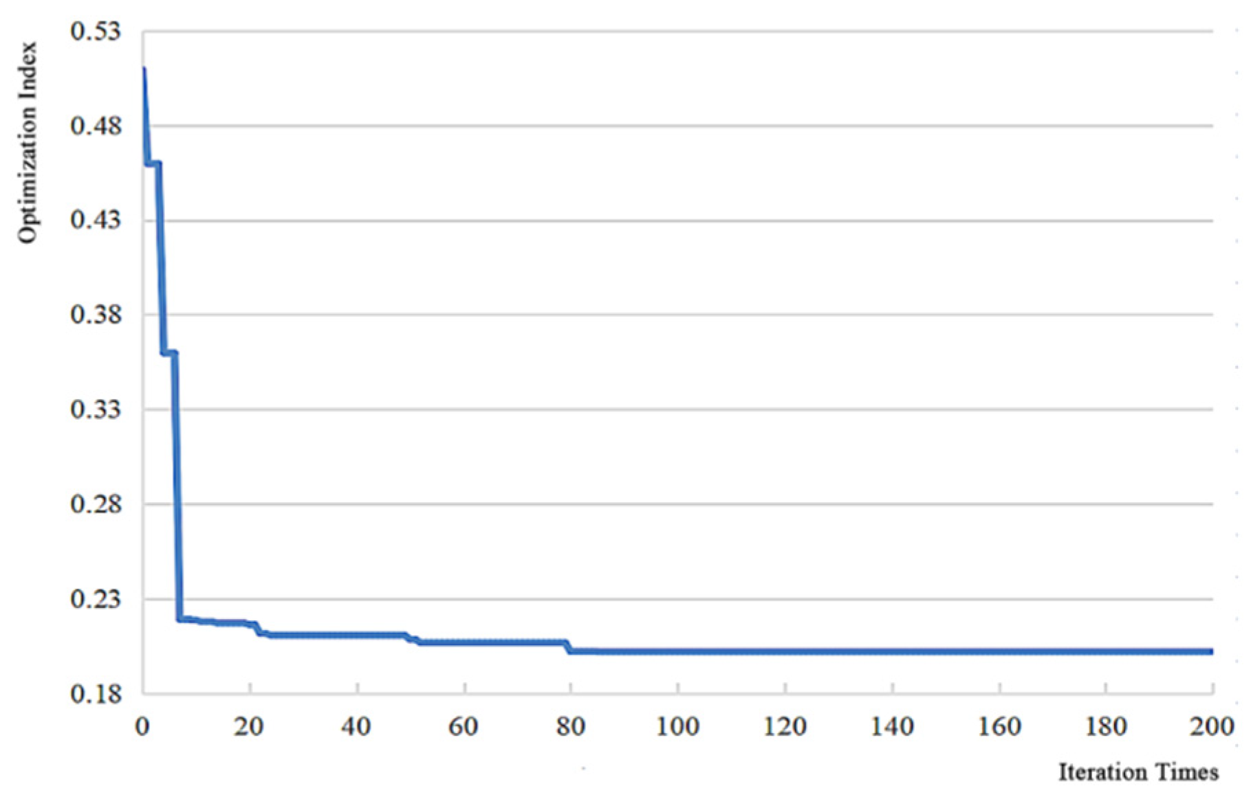 Applsci 13 02086 g010 Applsci 13 02086 g010