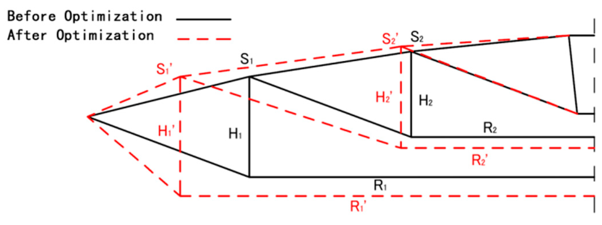 Applsci 13 02086 g011 Applsci 13 02086 g011