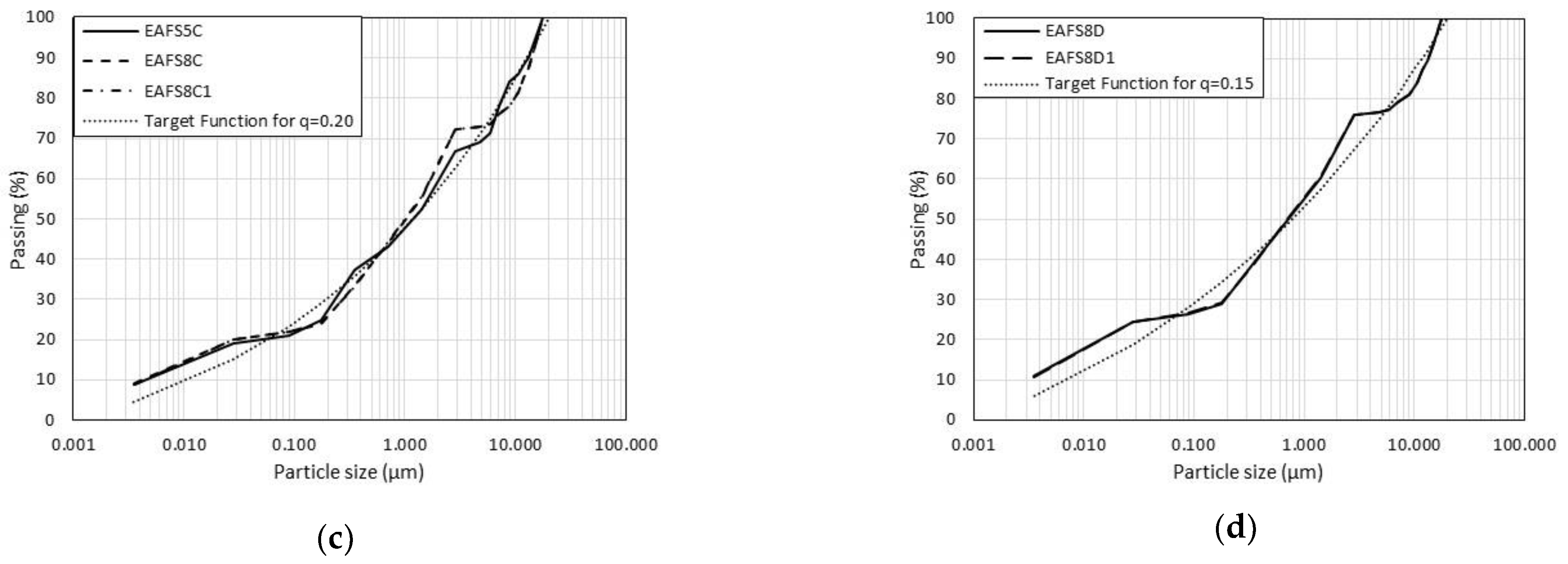 Applsci 13 02087 g003b Applsci 13 02087 g003b