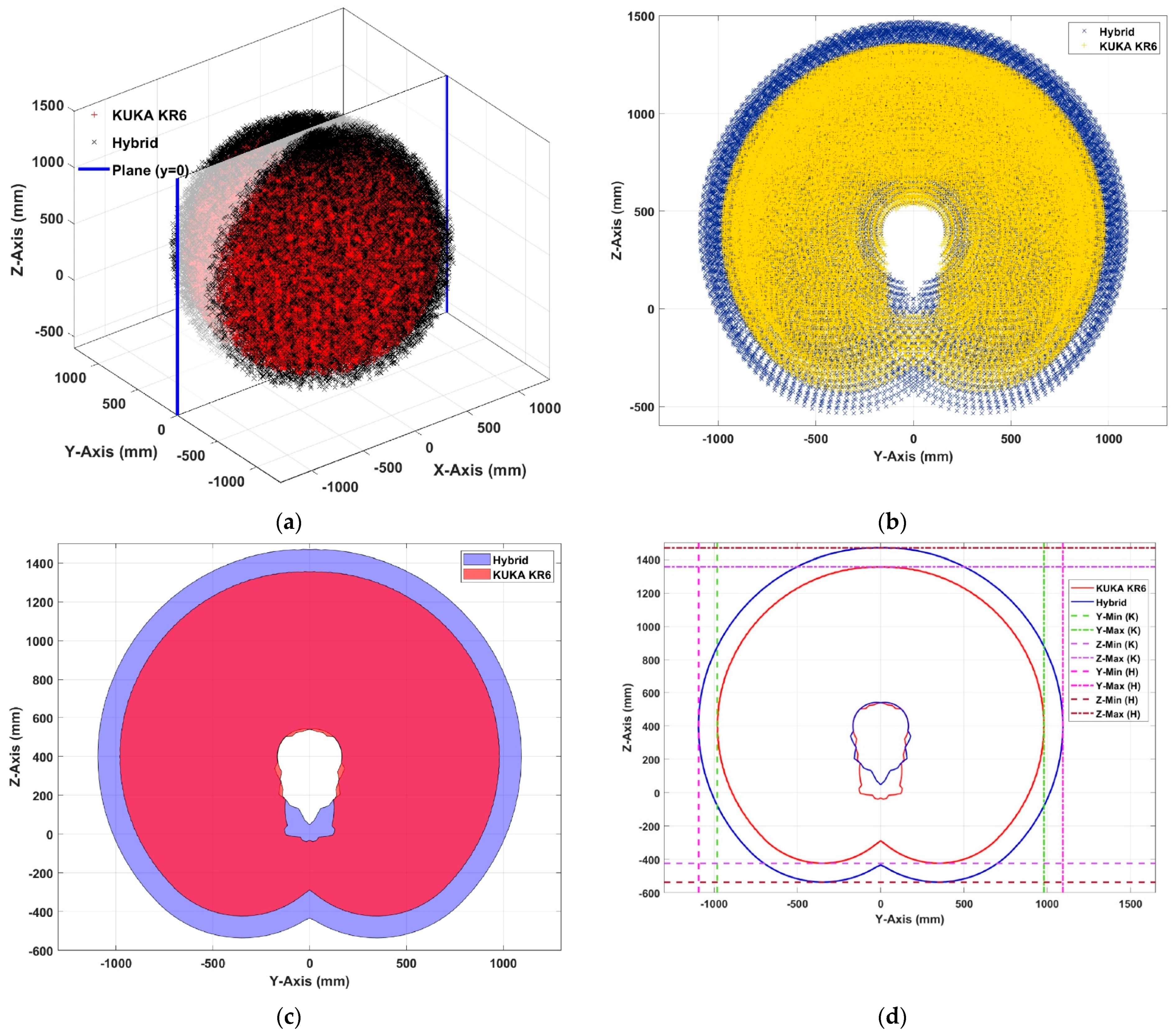 Applsci 13 02088 g008 Applsci 13 02088 g008
