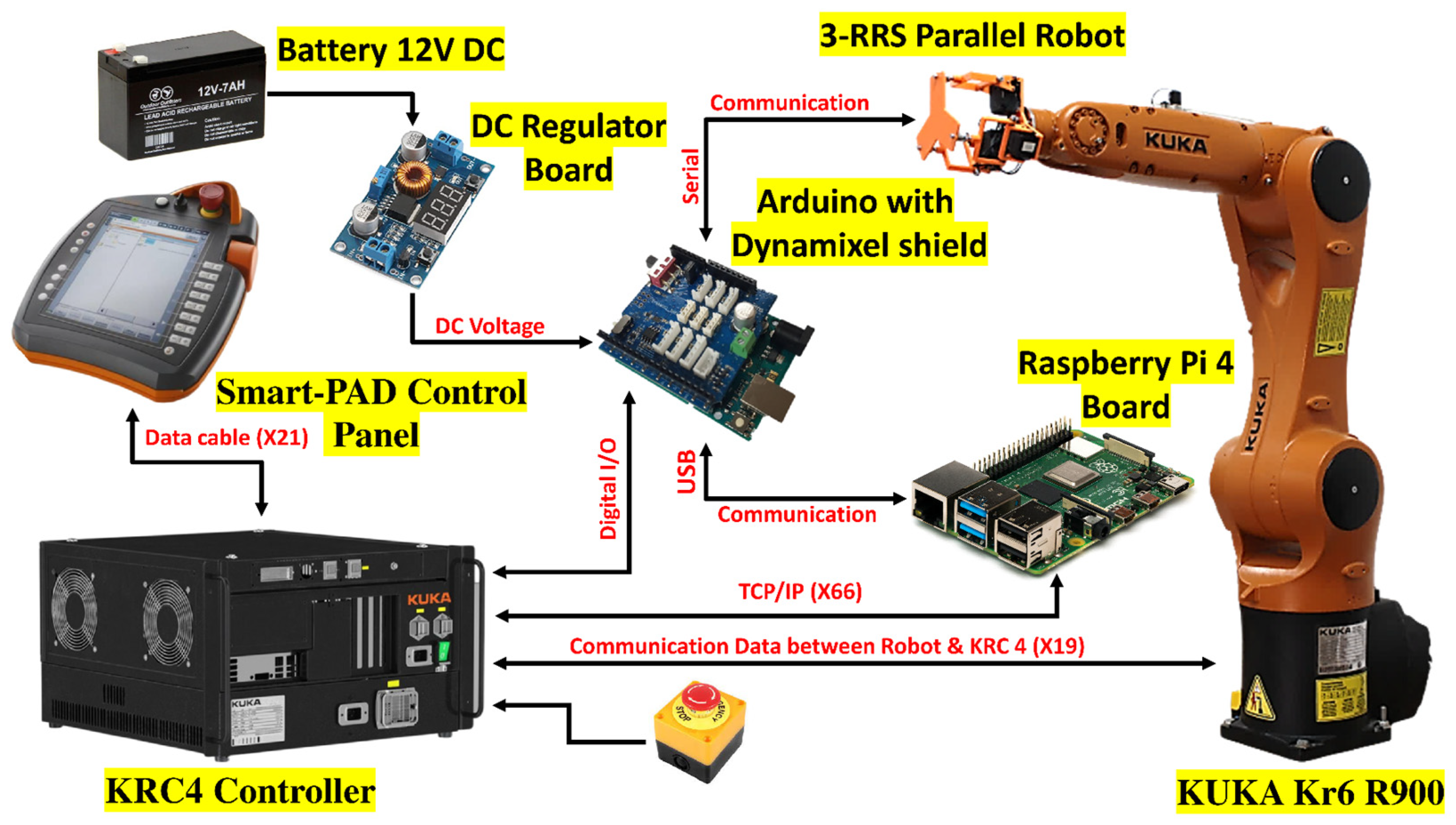 Applsci 13 02088 g012 Applsci 13 02088 g012