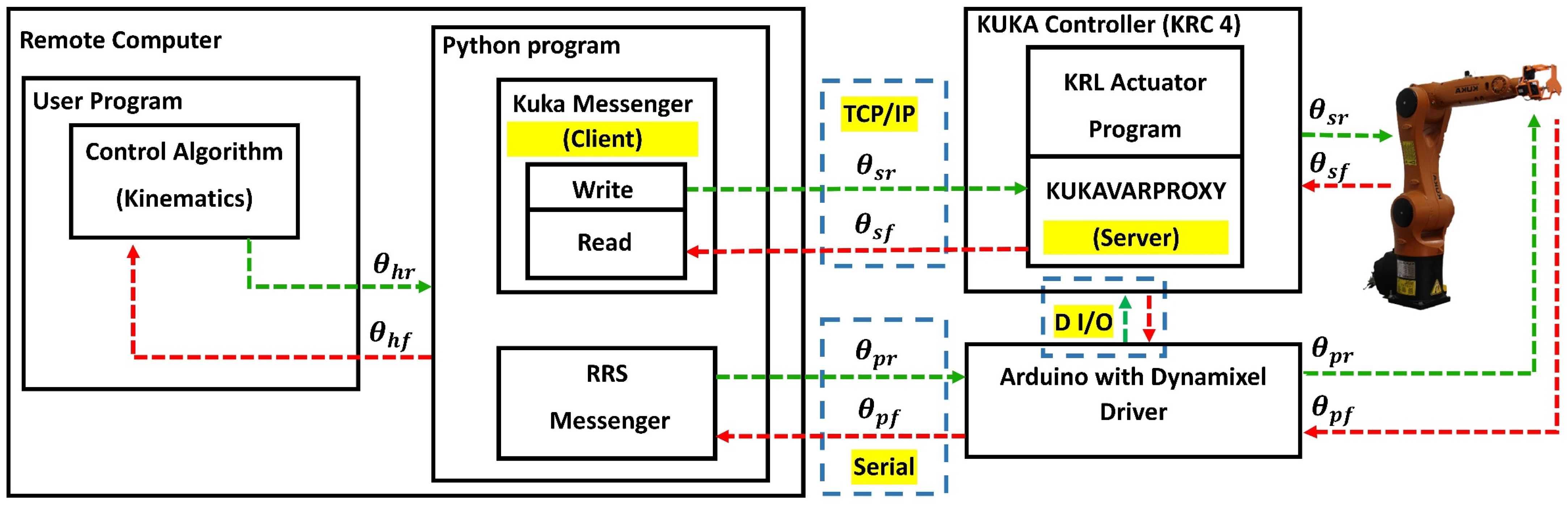 Applsci 13 02088 g013 Applsci 13 02088 g013