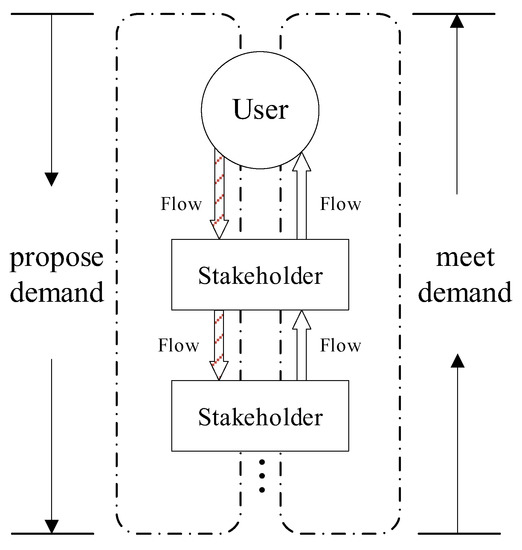 Service Process Problem-Solving Based on Flow Trimming