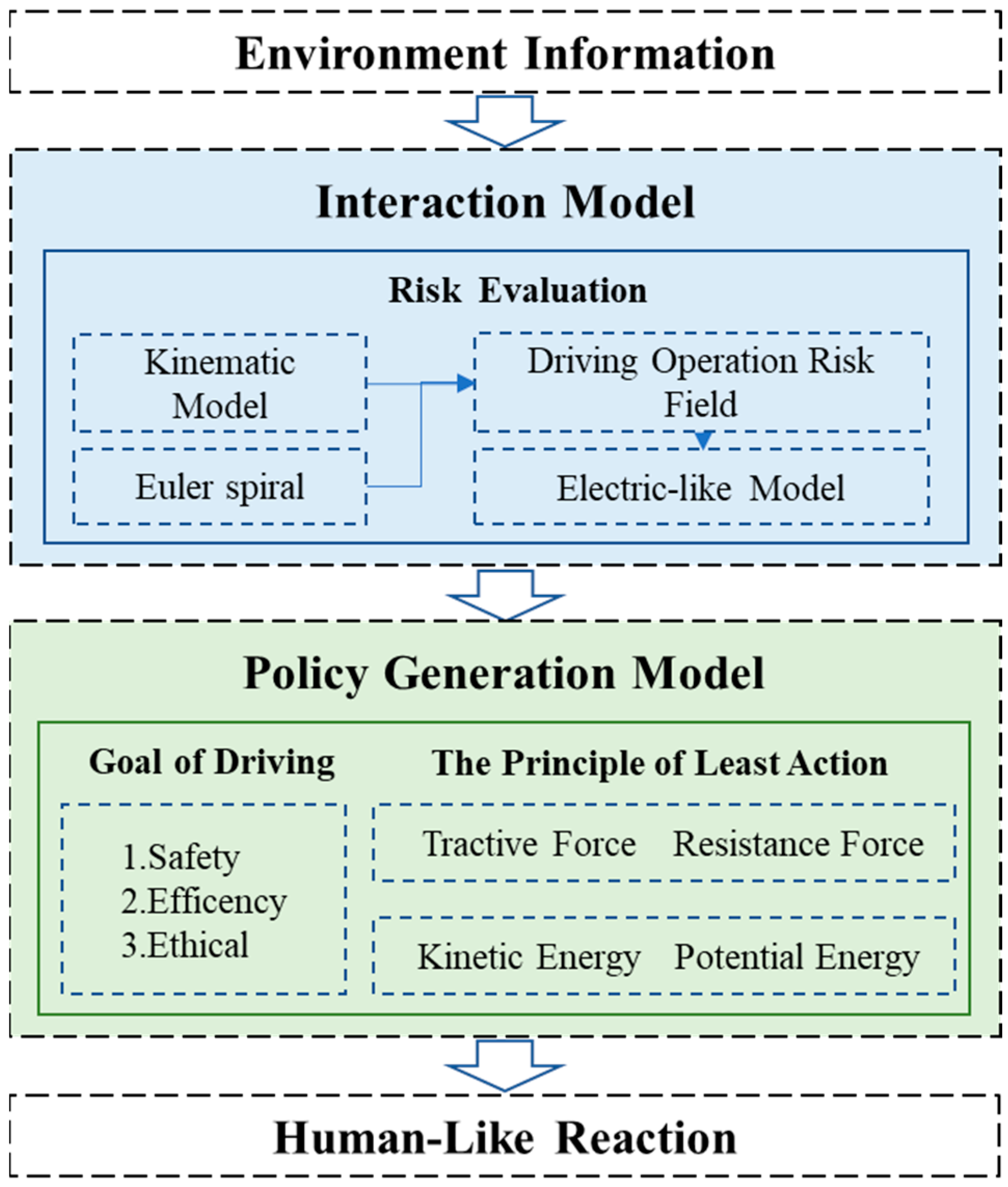 Applsci 13 02094 g002