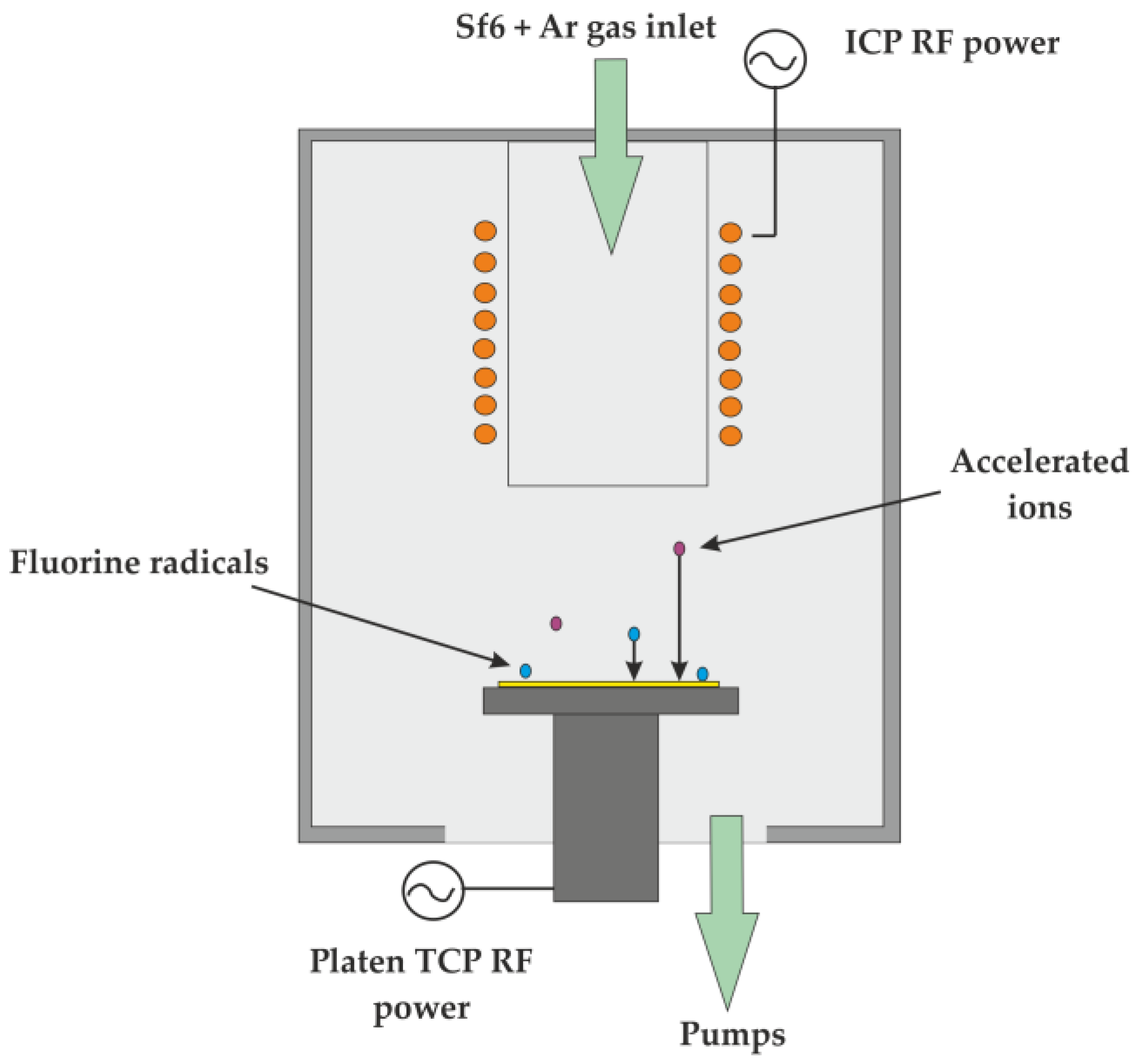 Applied sciences free full text reactive ion etching of x cut