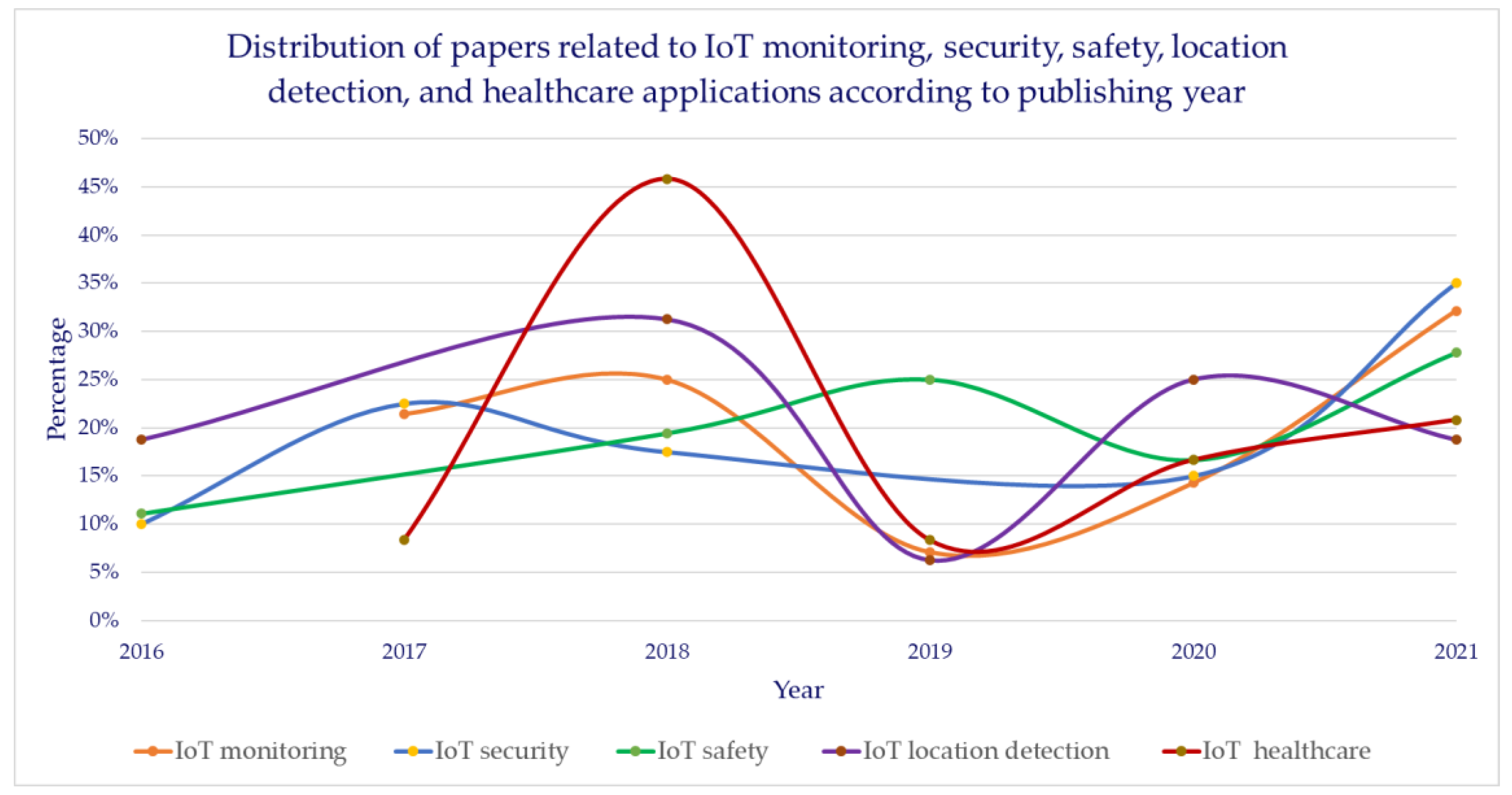 Applsci 13 02098 g009
