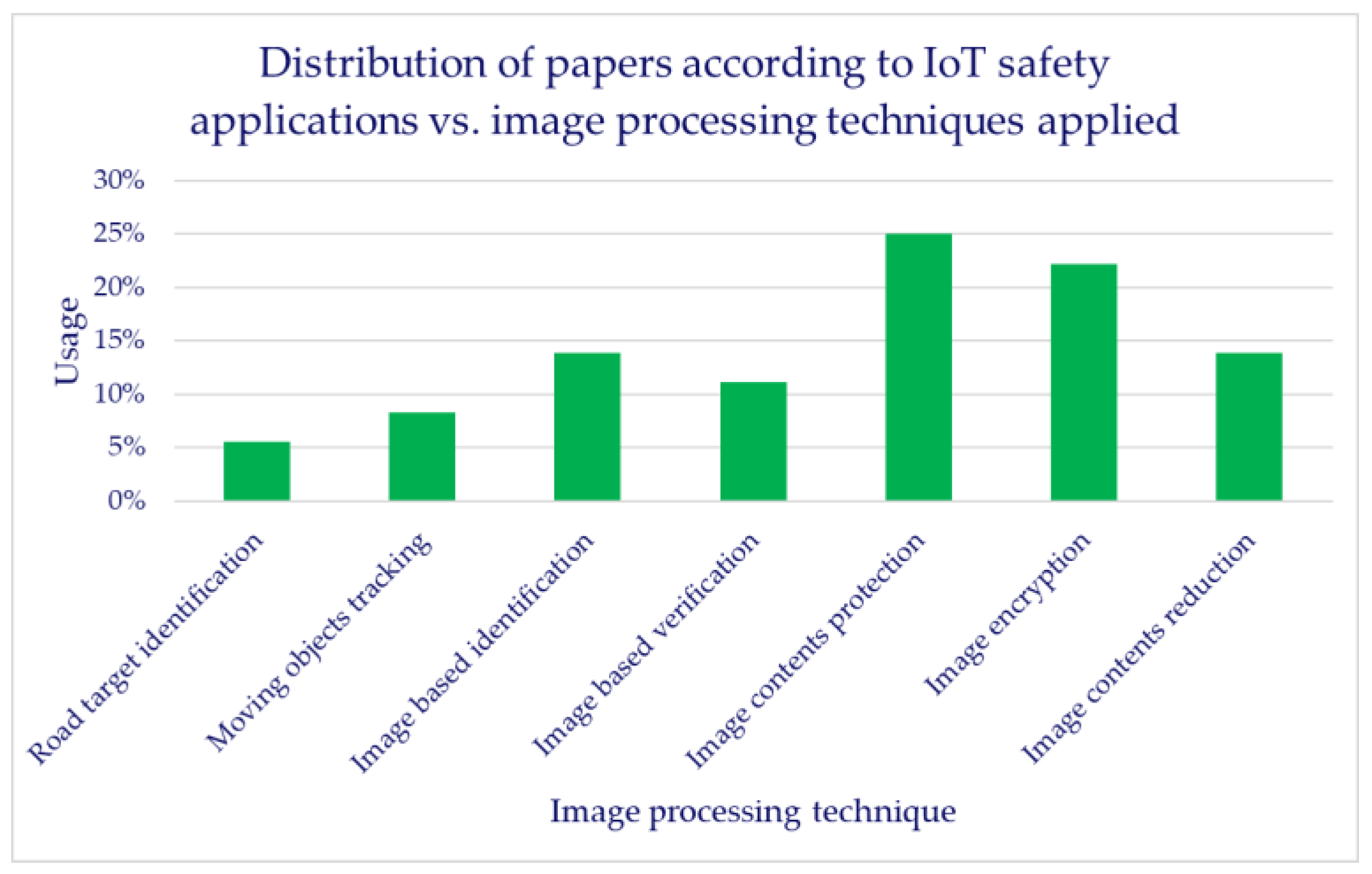 Applsci 13 02098 g012