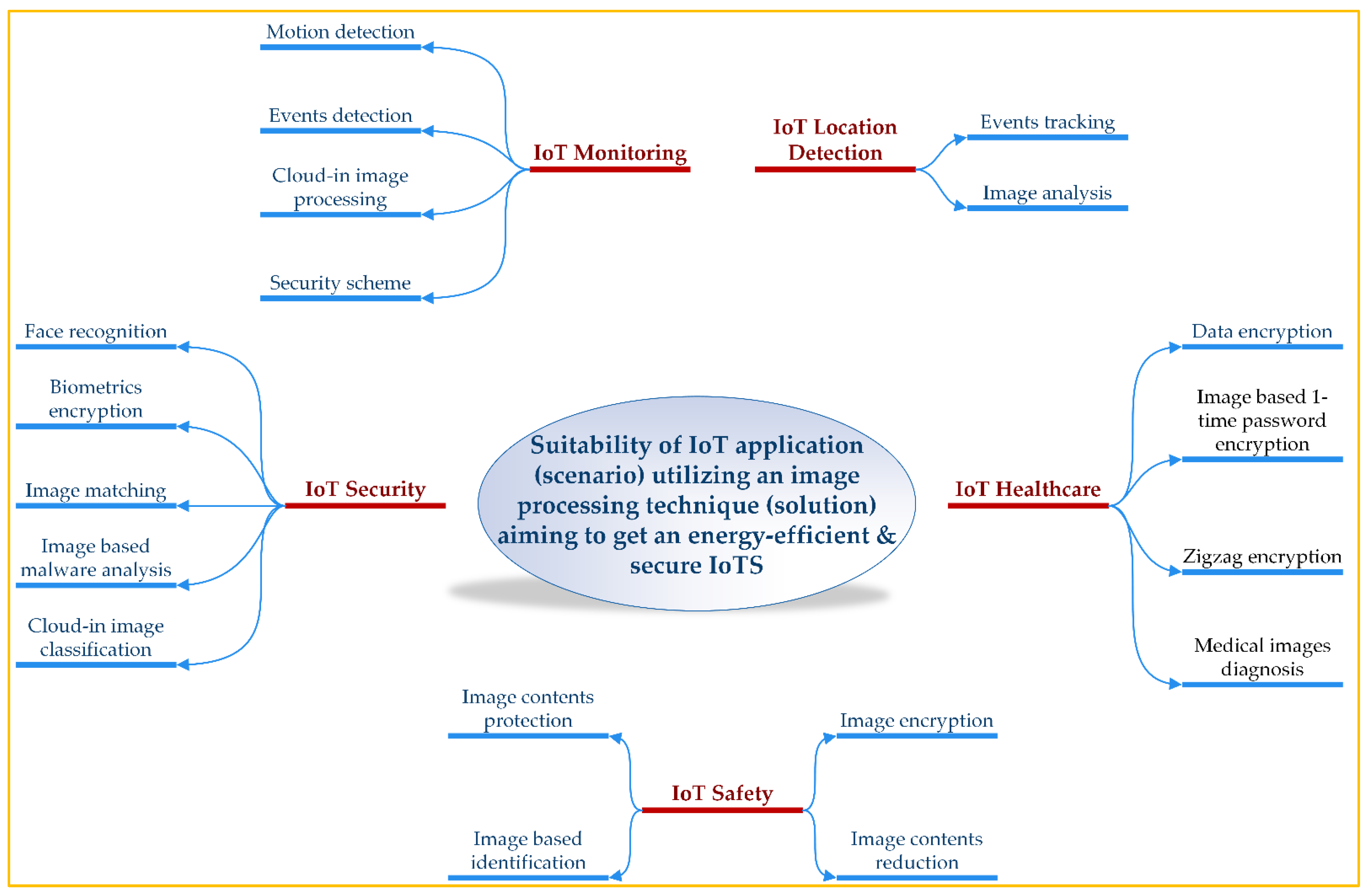 Applsci 13 02098 g015
