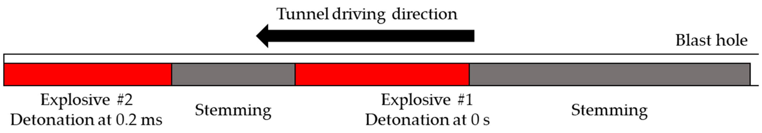 Applsci 13 02099 g008