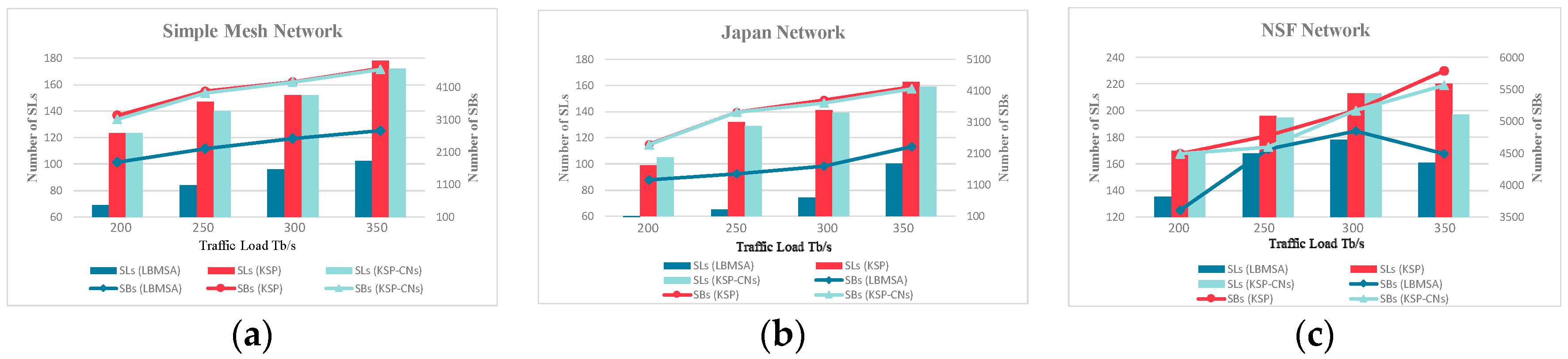 Applsci 13 02105 g006 550