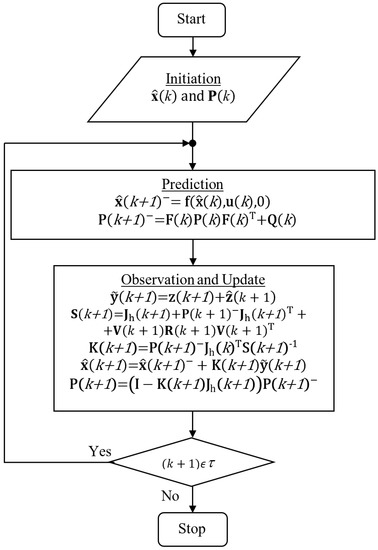 Applied Sciences | Free Full-Text | Using Interchangeably the Extended ...