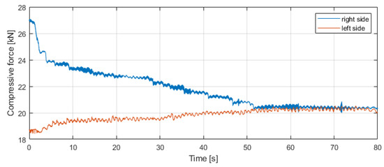 Application of the Methods of Monitoring and Detecting the Belt ...