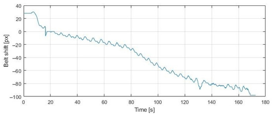 Application of the Methods of Monitoring and Detecting the Belt ...