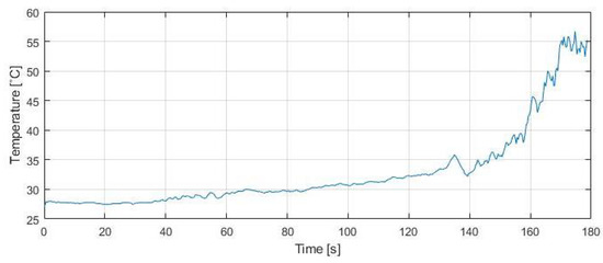 Application of the Methods of Monitoring and Detecting the Belt ...