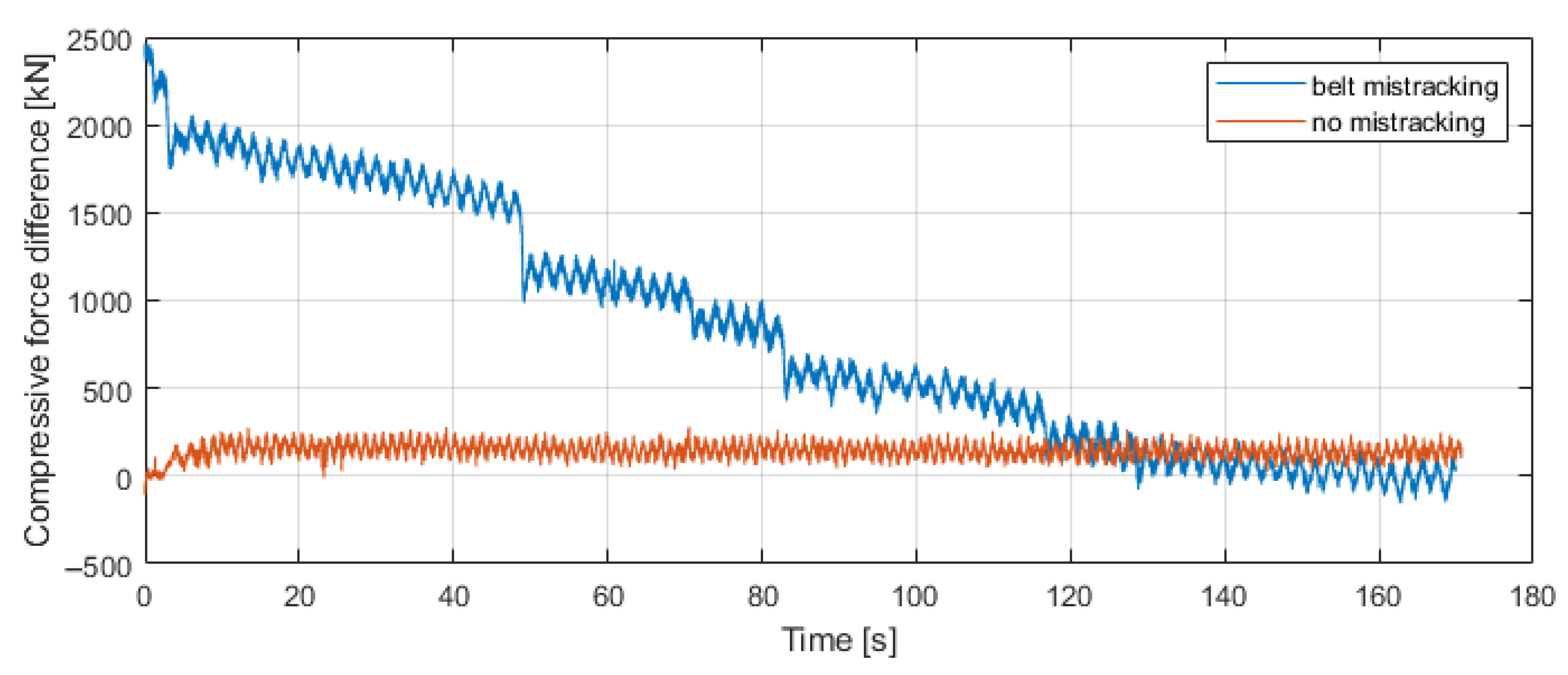 Application of the Methods of Monitoring and Detecting the Belt ...