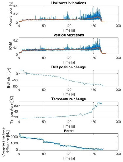 Application of the Methods of Monitoring and Detecting the Belt ...