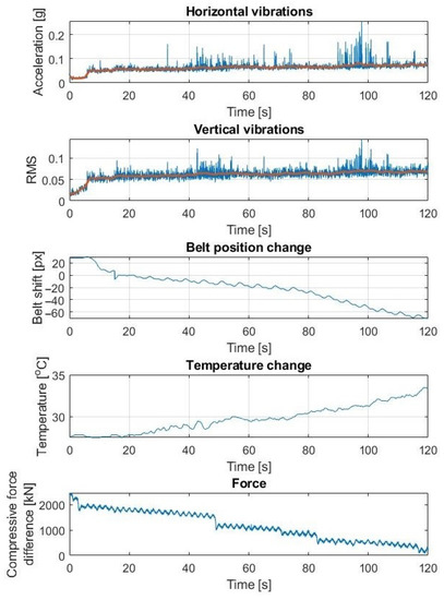 Application of the Methods of Monitoring and Detecting the Belt ...