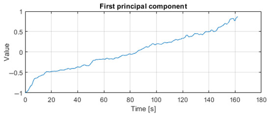 Application of the Methods of Monitoring and Detecting the Belt ...
