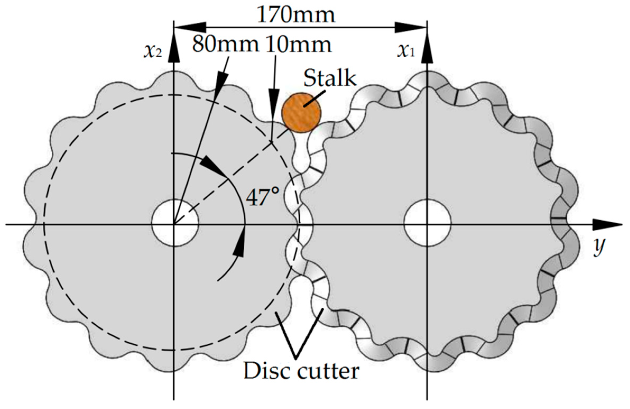 Applsci 13 02116 g002 550