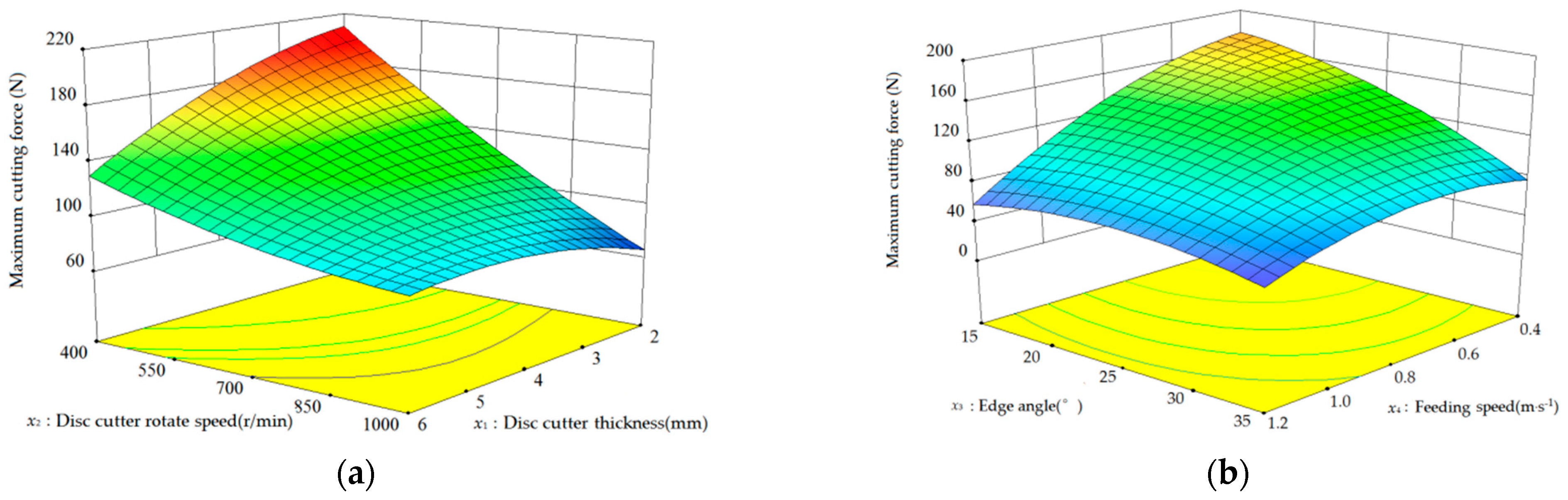 Applsci 13 02116 g007 550