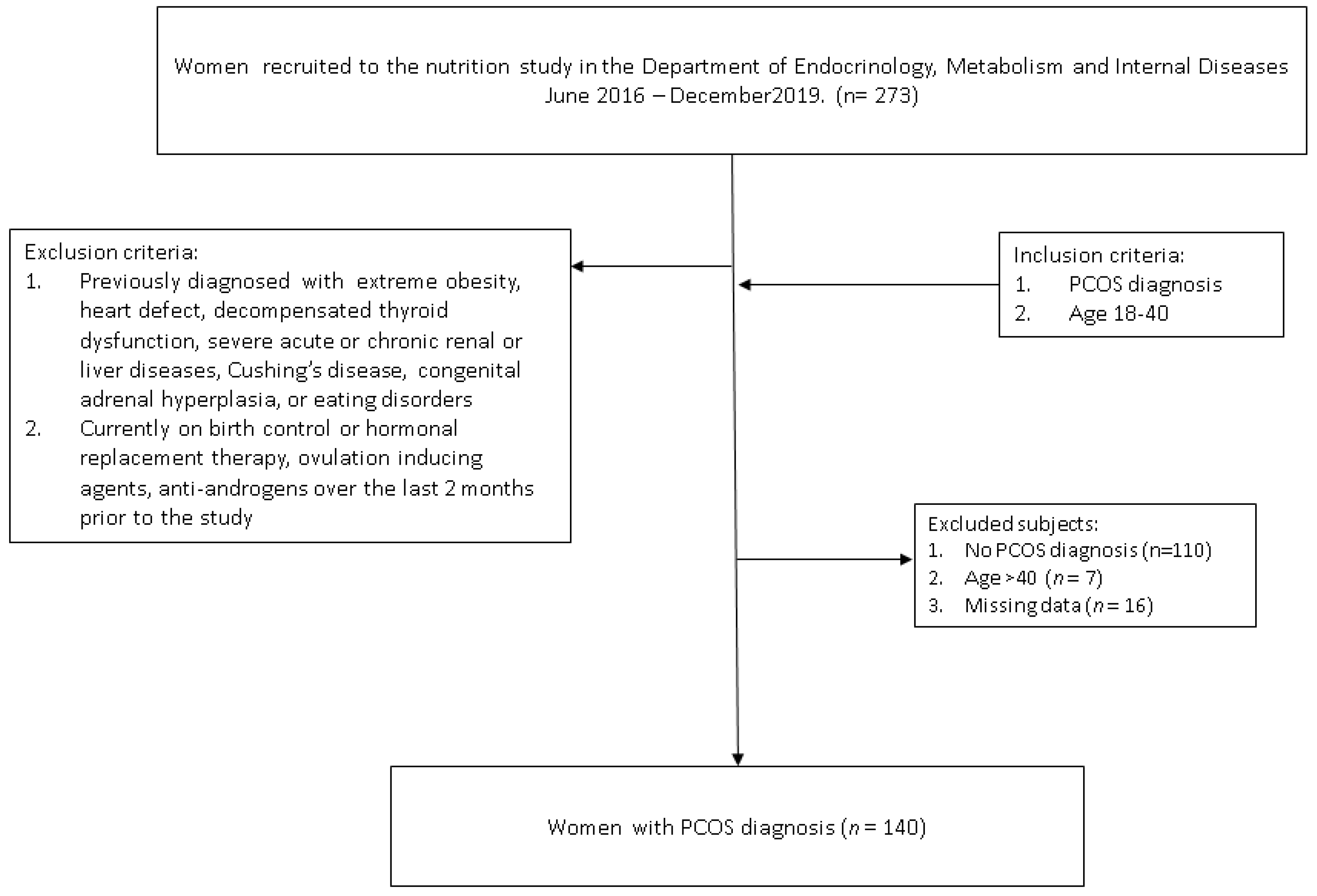 Applsci 13 02118 g001 Applsci 13 02118 g001