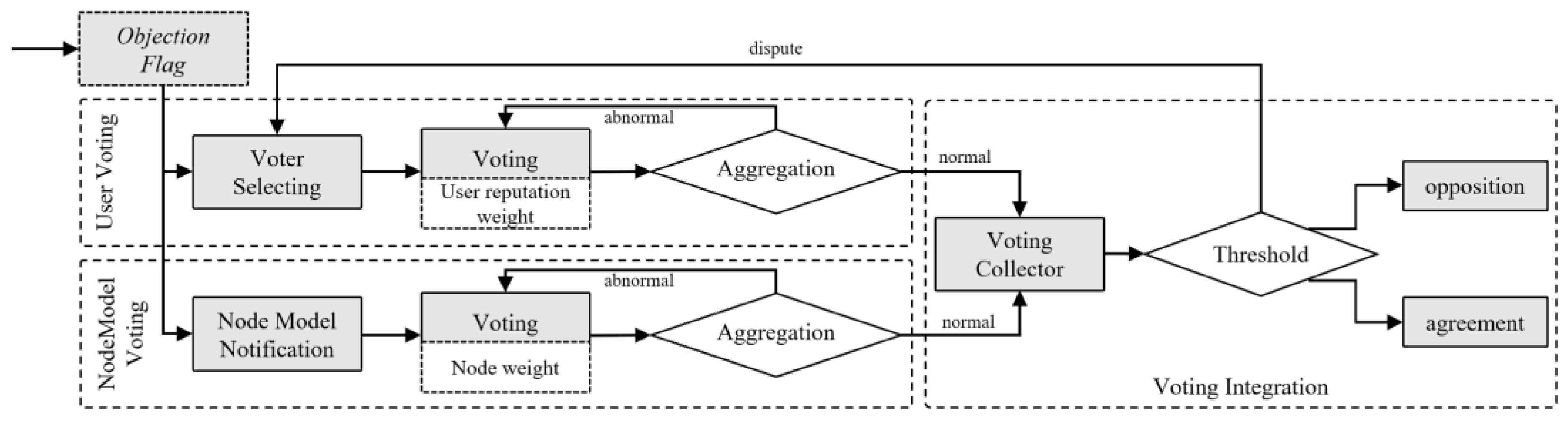 Applsci 13 02122 g005