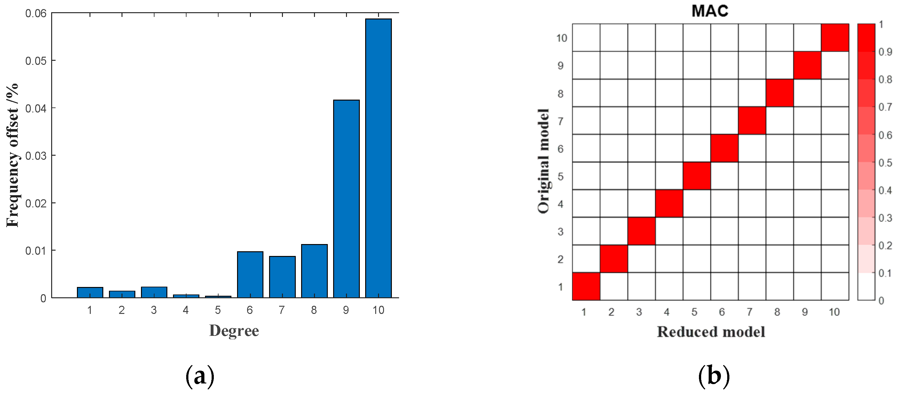 Applsci 13 02128 g002 550
