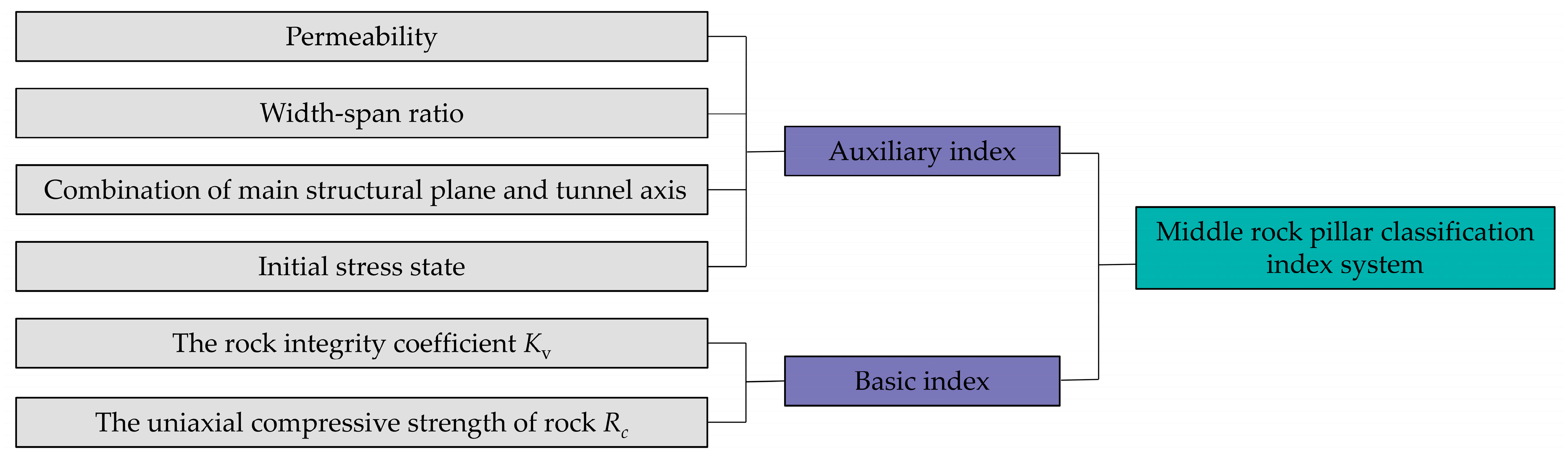 Applsci 13 02130 g002 550