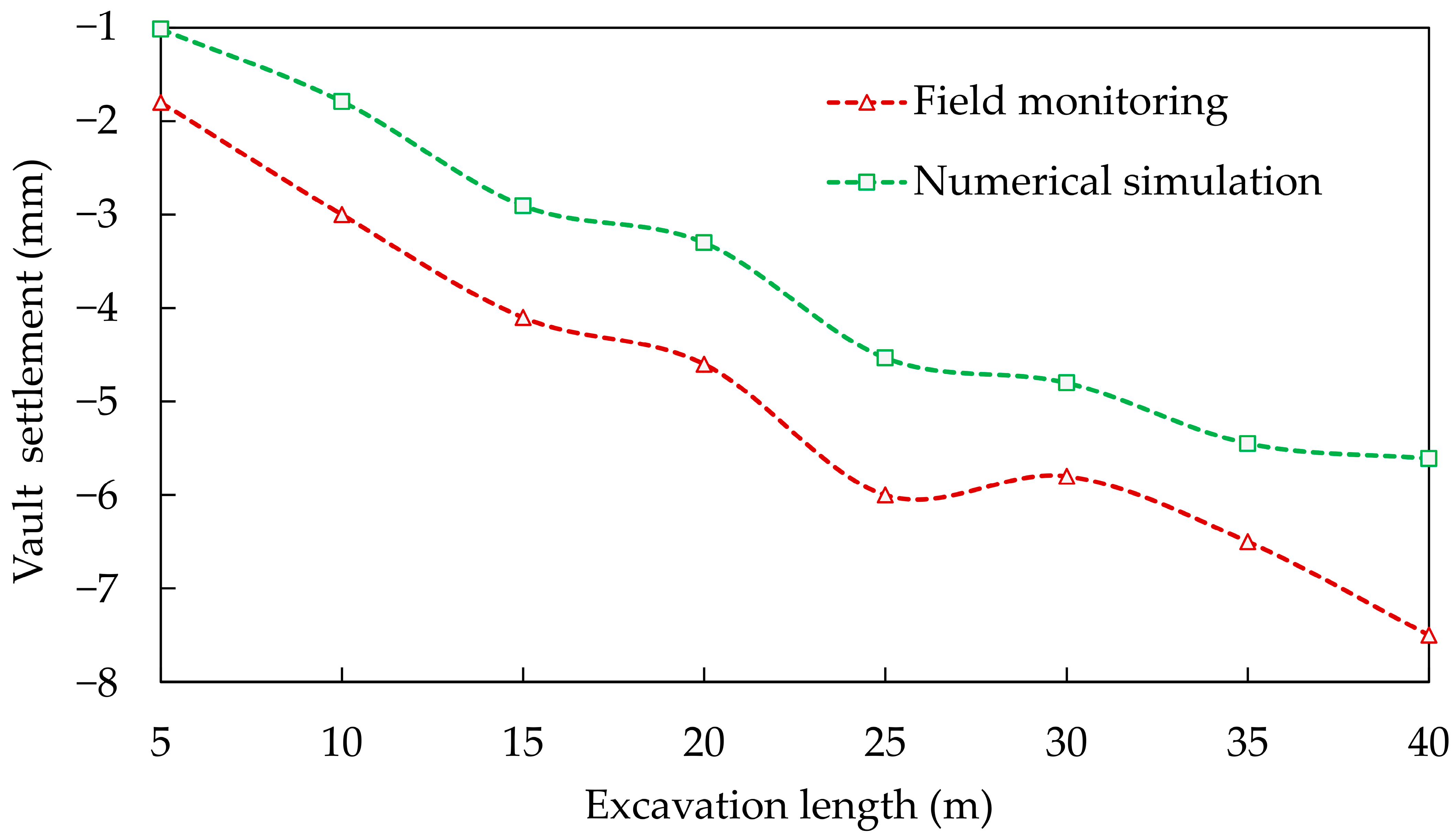Applsci 13 02130 g005 550