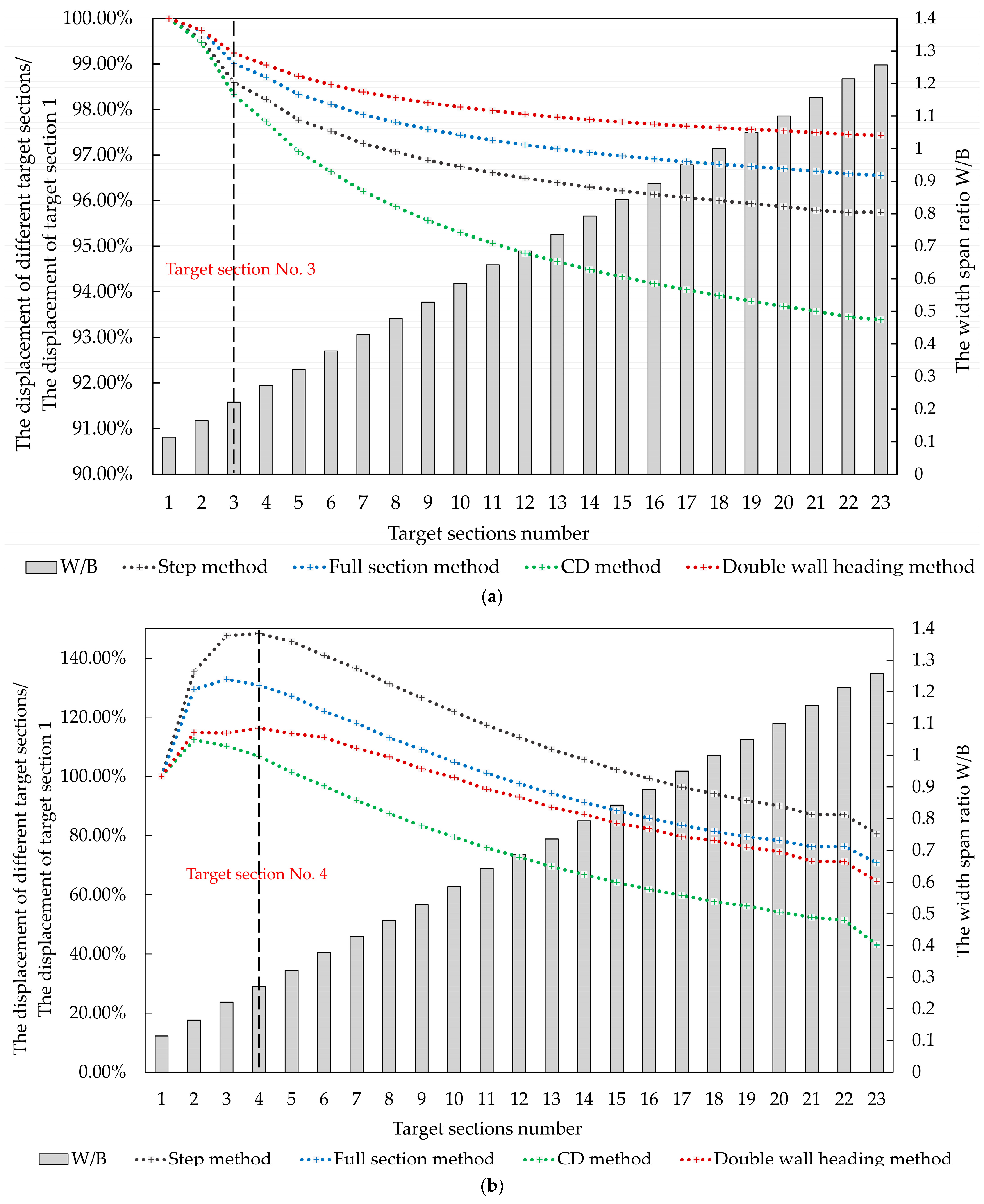 Applsci 13 02130 g006 550