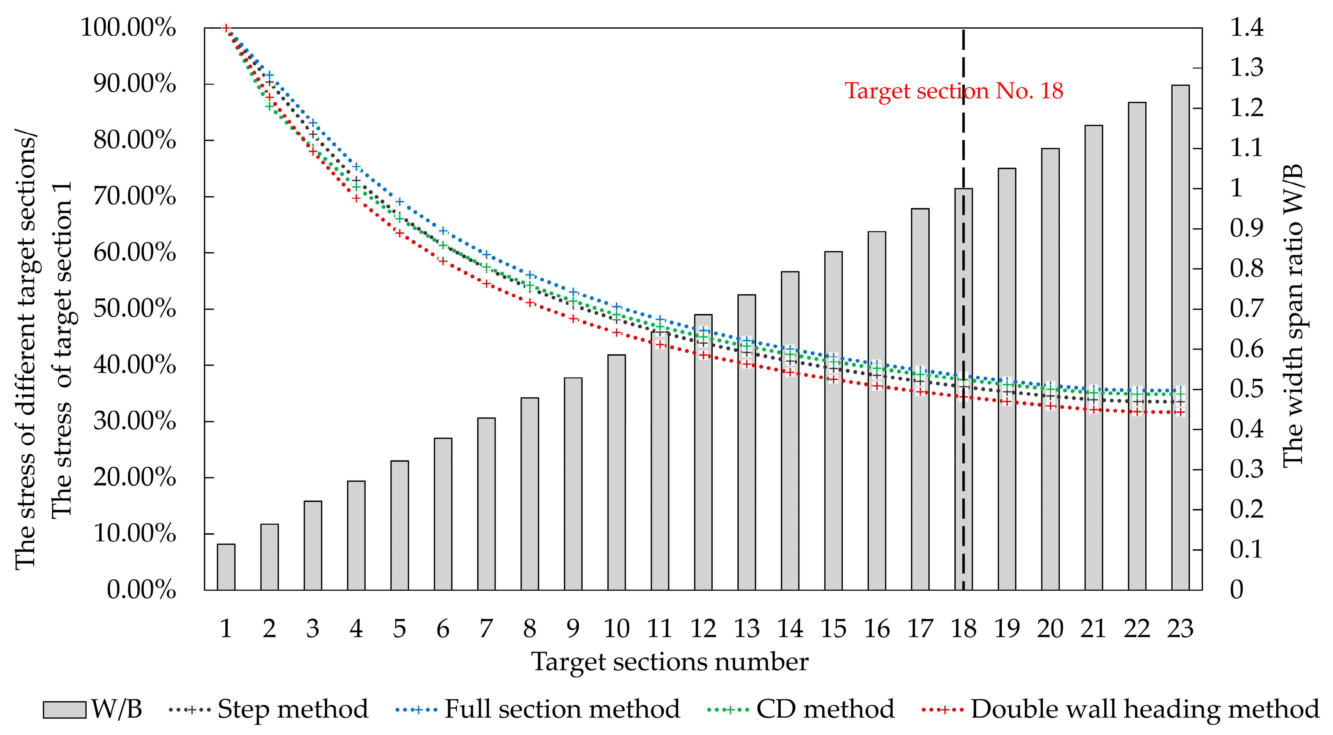 Applsci 13 02130 g007 550