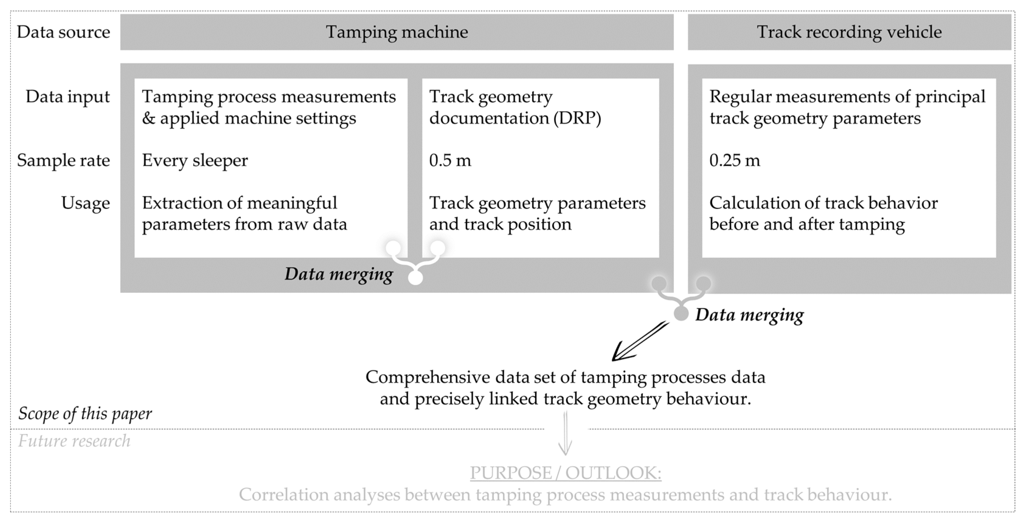 Applied Sciences Free FullText A Methodology Linking Tamping