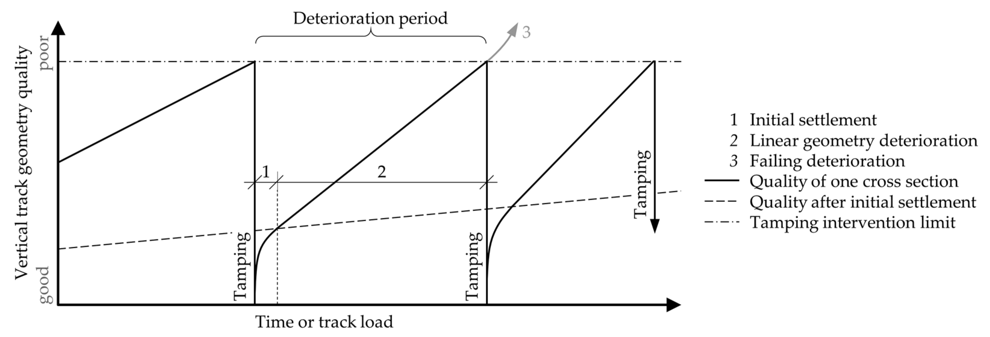 Applied Sciences Free FullText A Methodology Linking Tamping