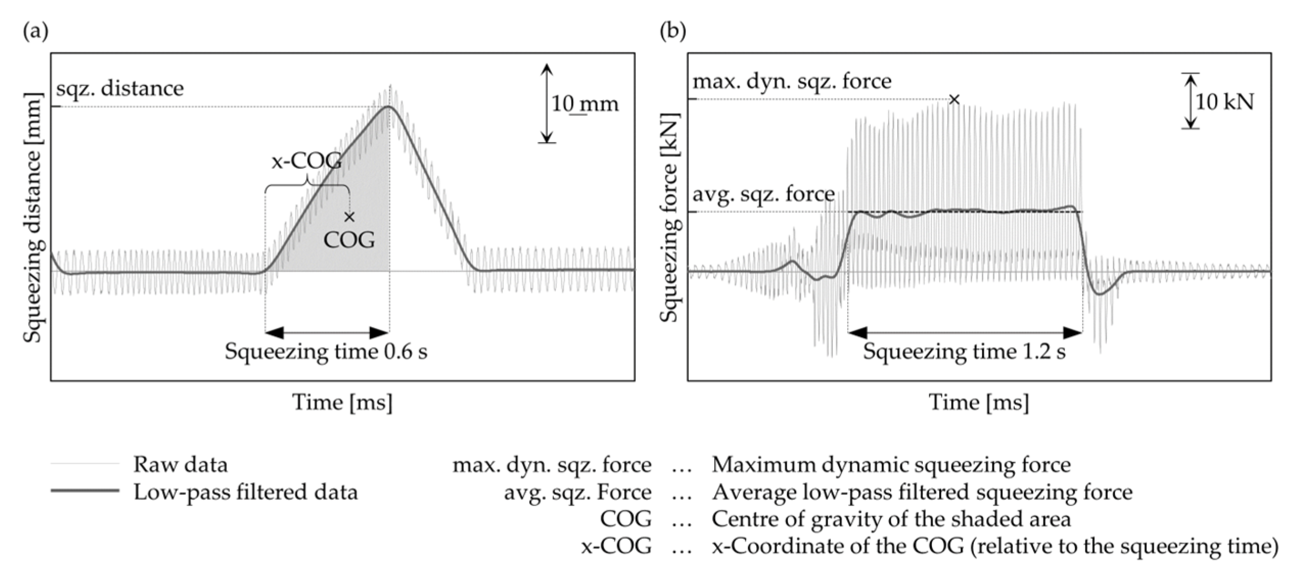 Applied Sciences Free FullText A Methodology Linking Tamping