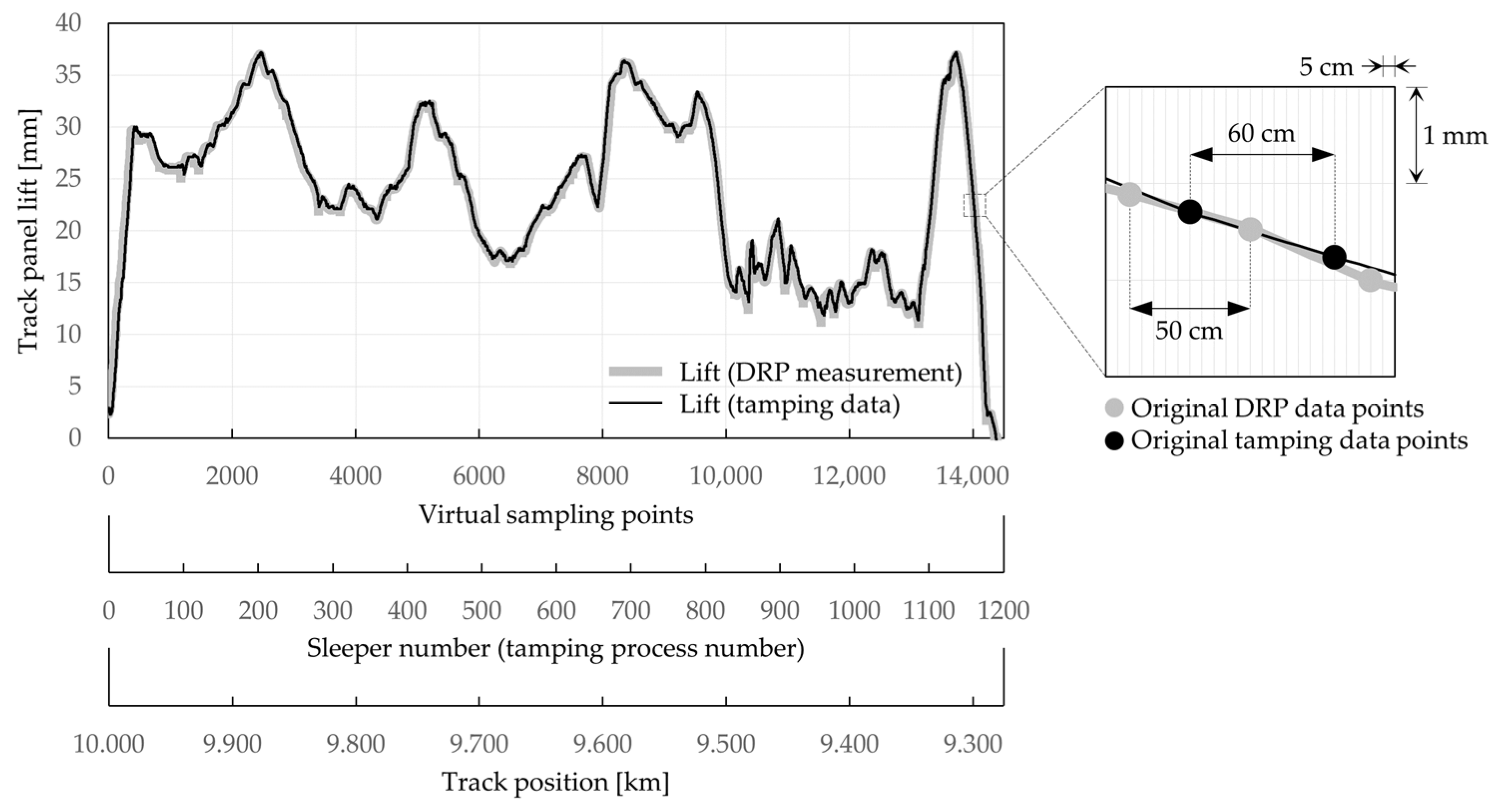 Applied Sciences Free FullText A Methodology Linking Tamping