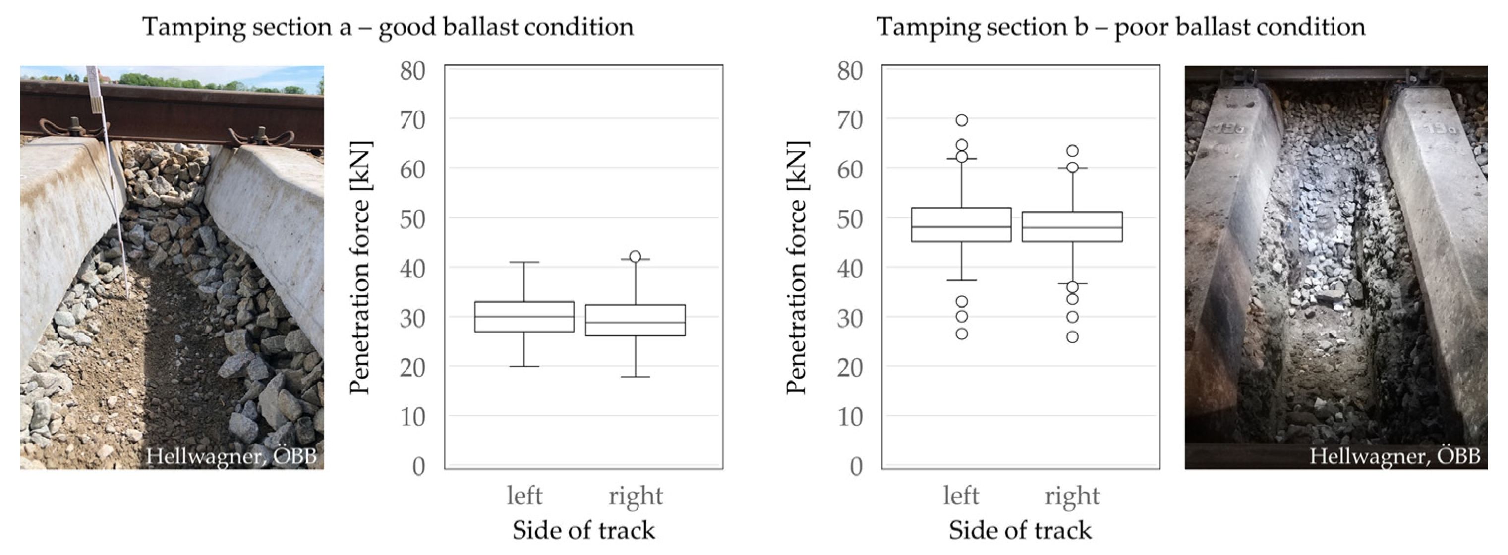 Applied Sciences Free FullText A Methodology Linking Tamping