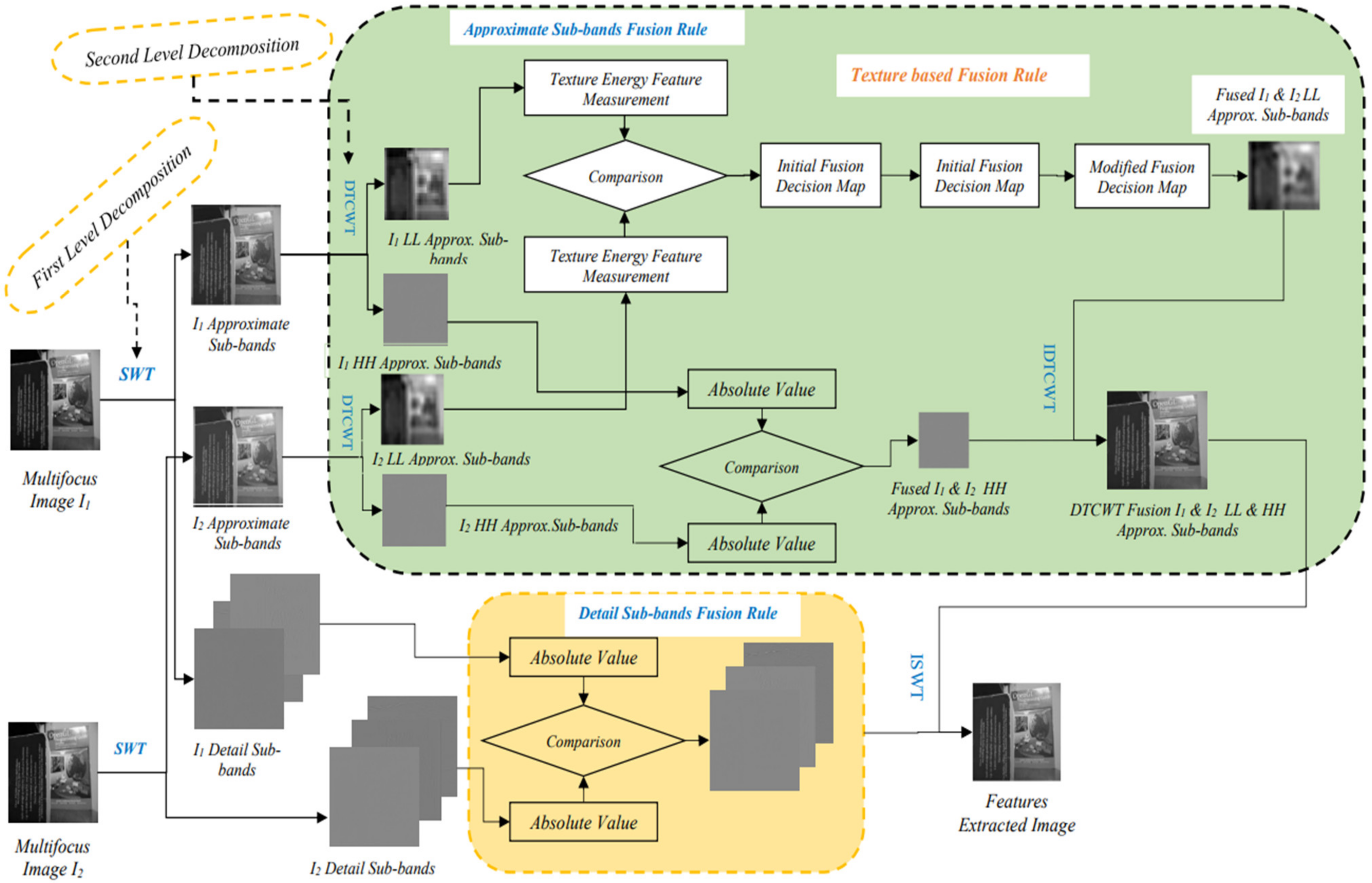 Applsci 13 02138 g001 550