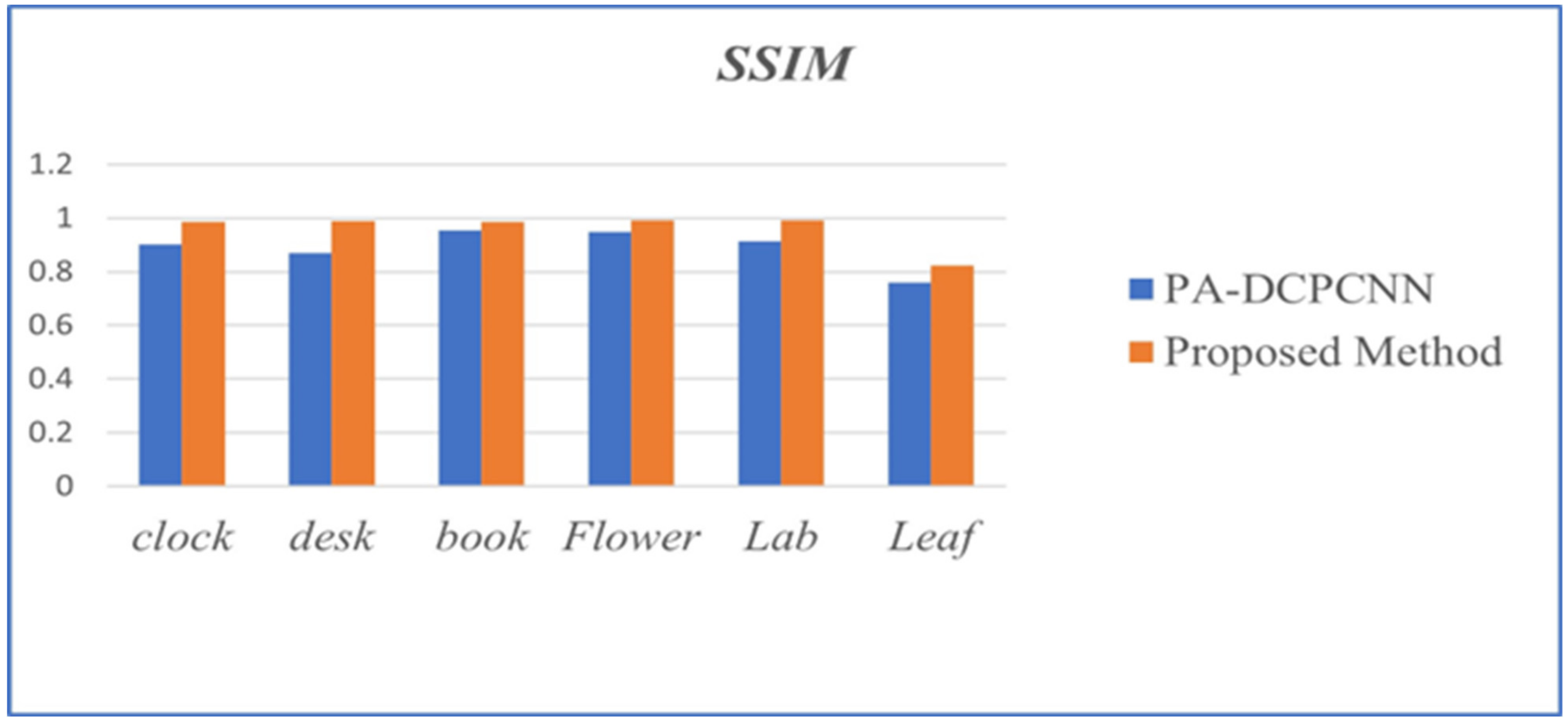 Applsci 13 02138 g026 550