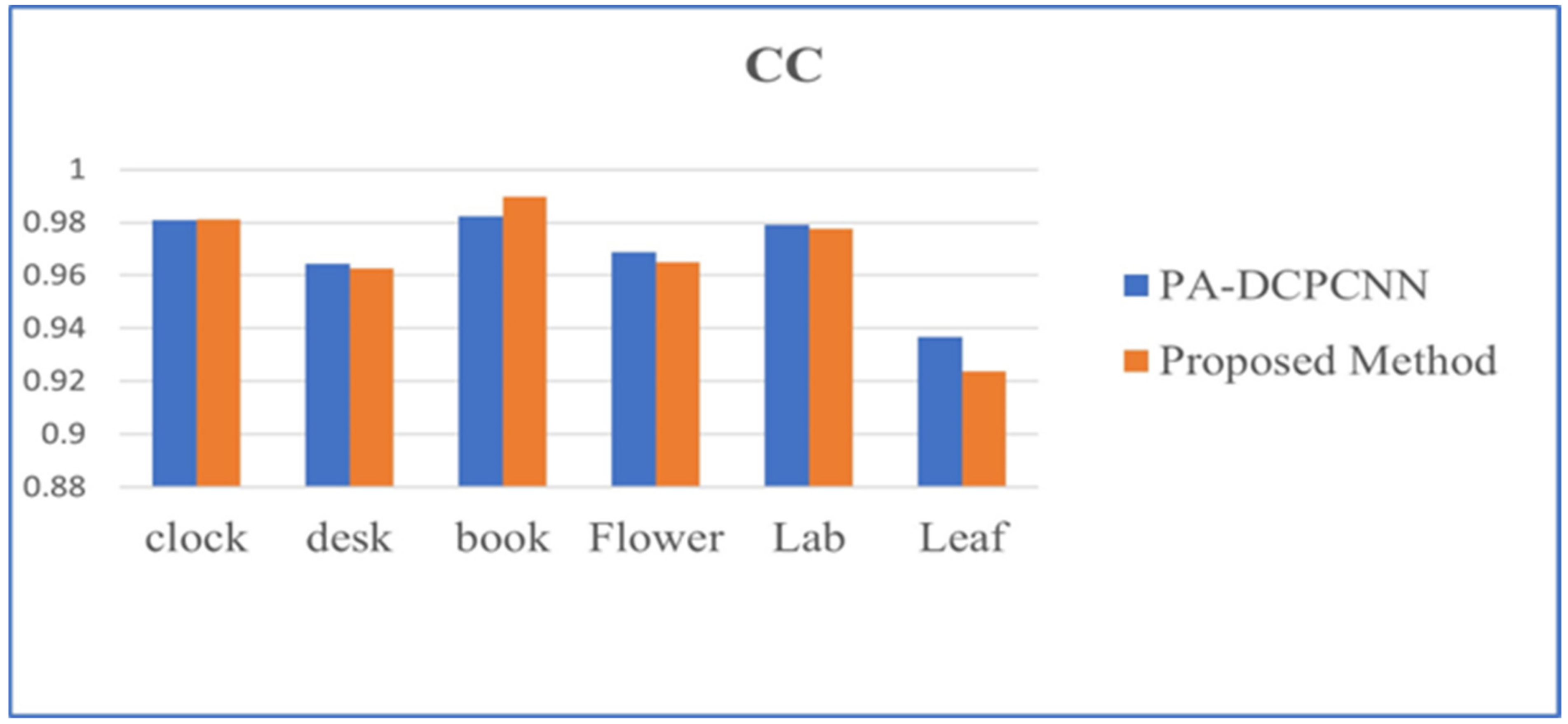 Applsci 13 02138 g027 550