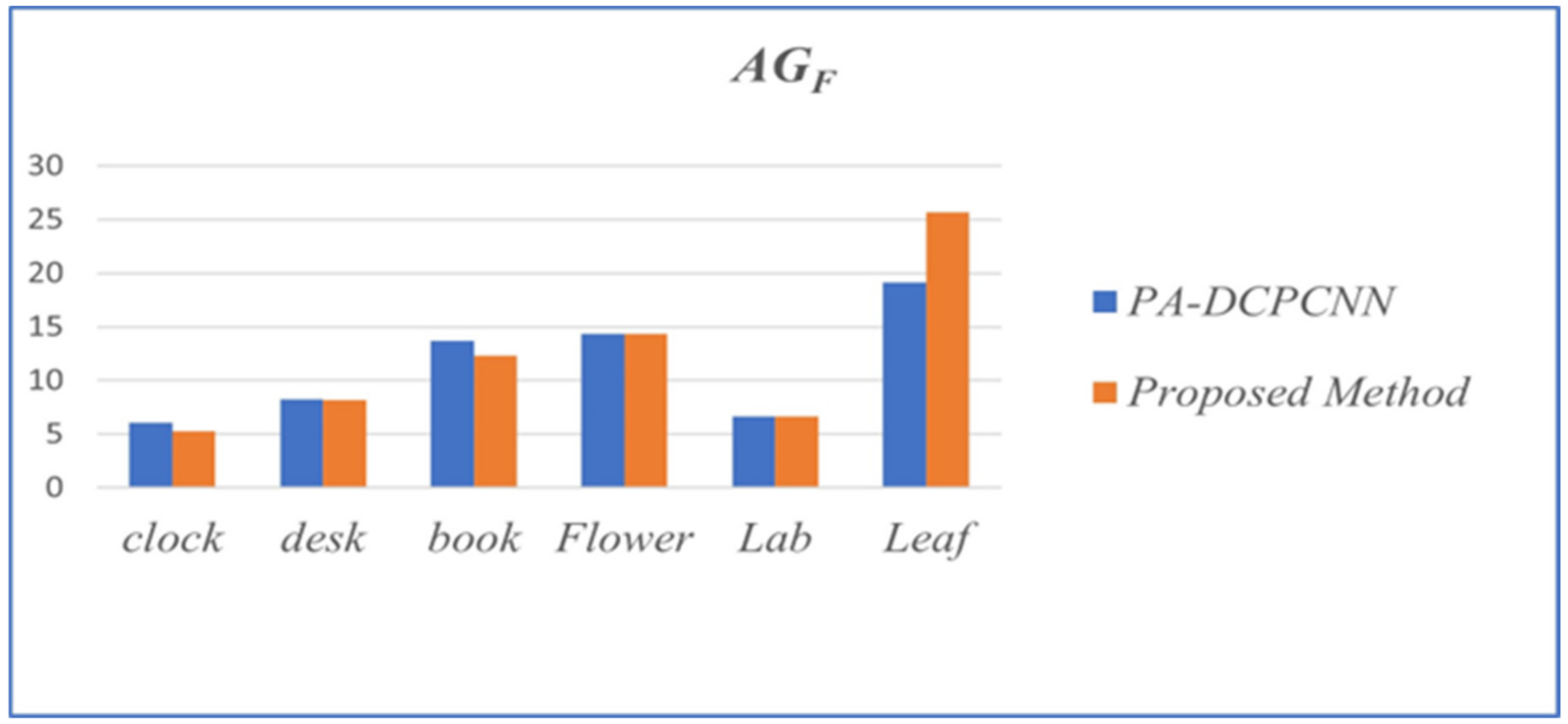 Applsci 13 02138 g028 550