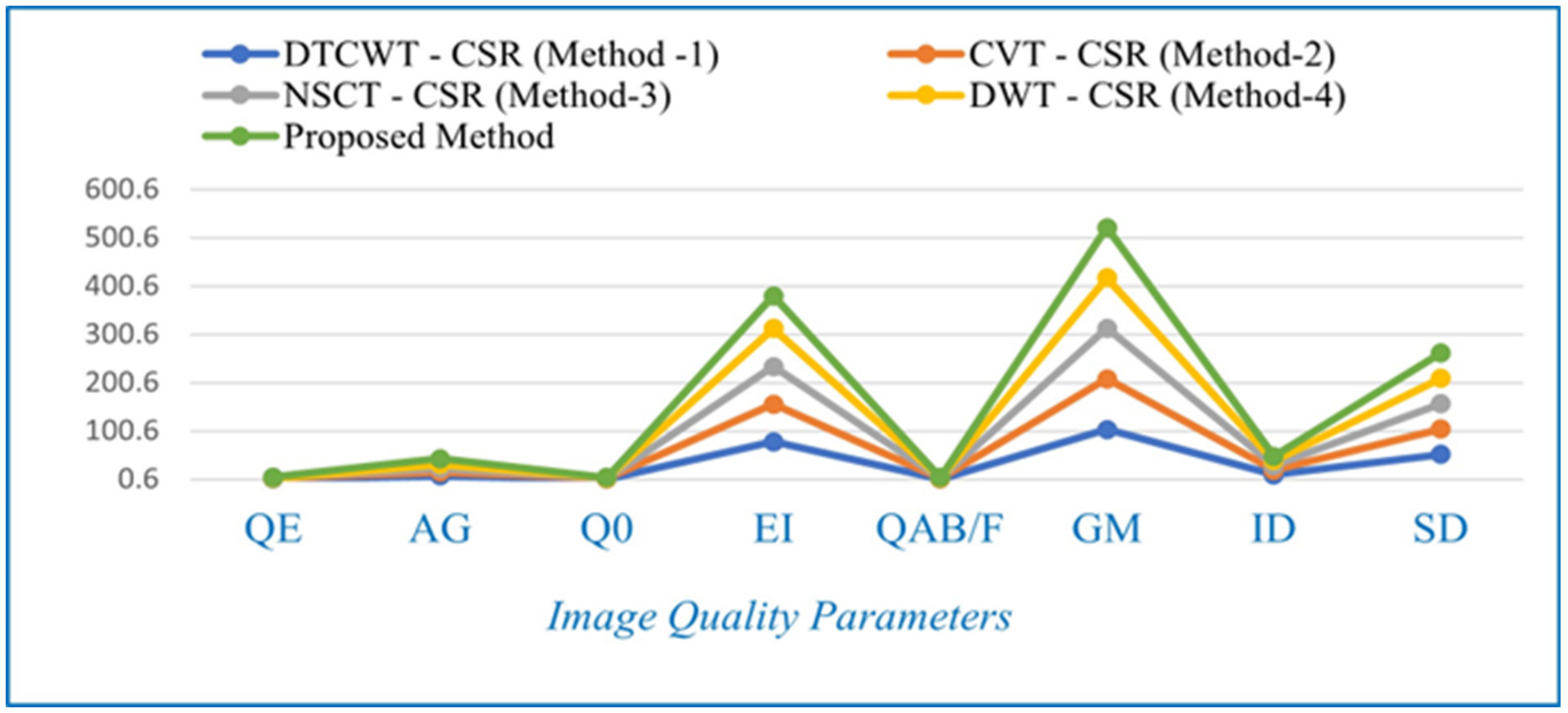 Applsci 13 02138 g029 550