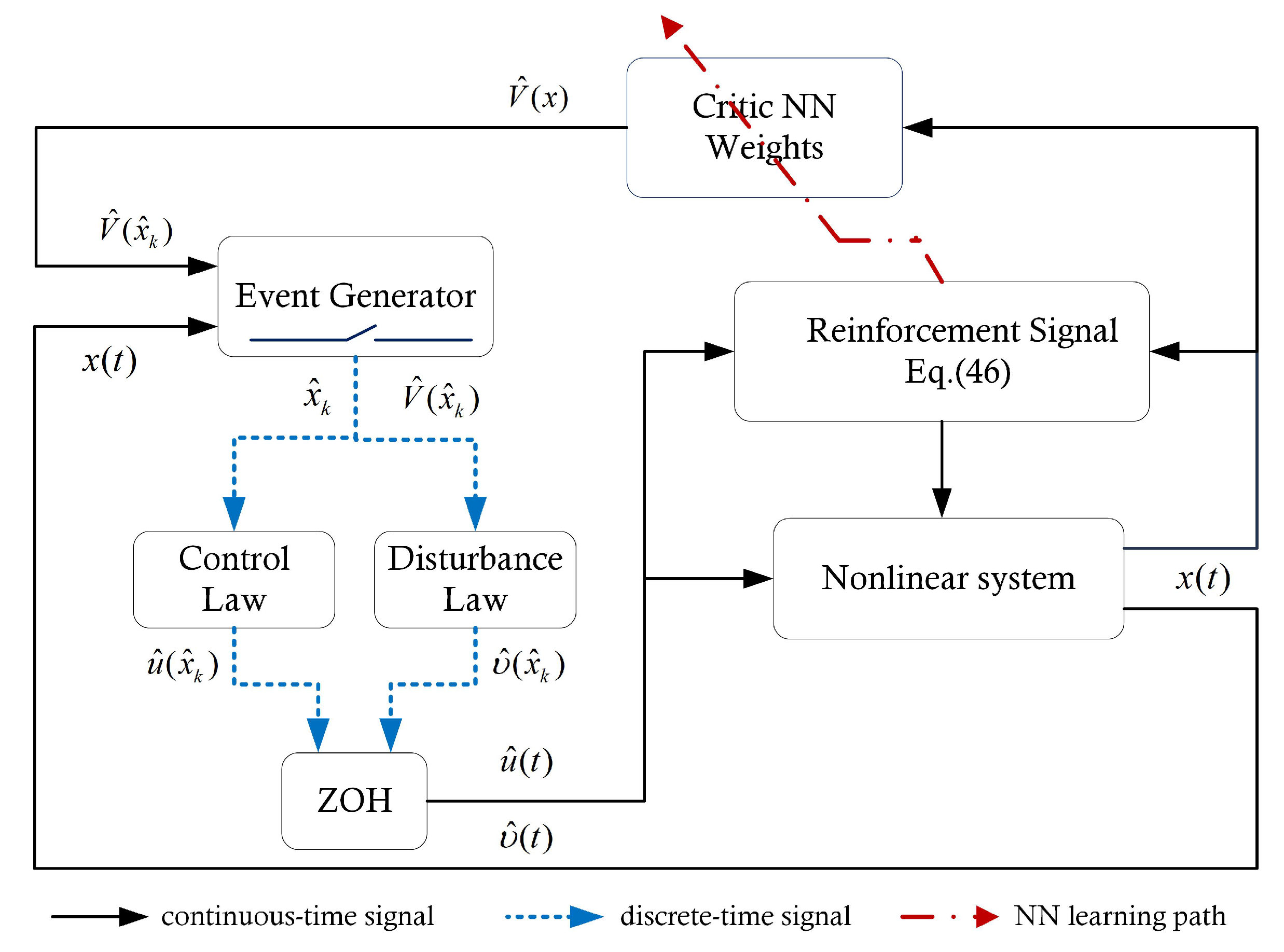 Applsci 13 02140 g001 550
