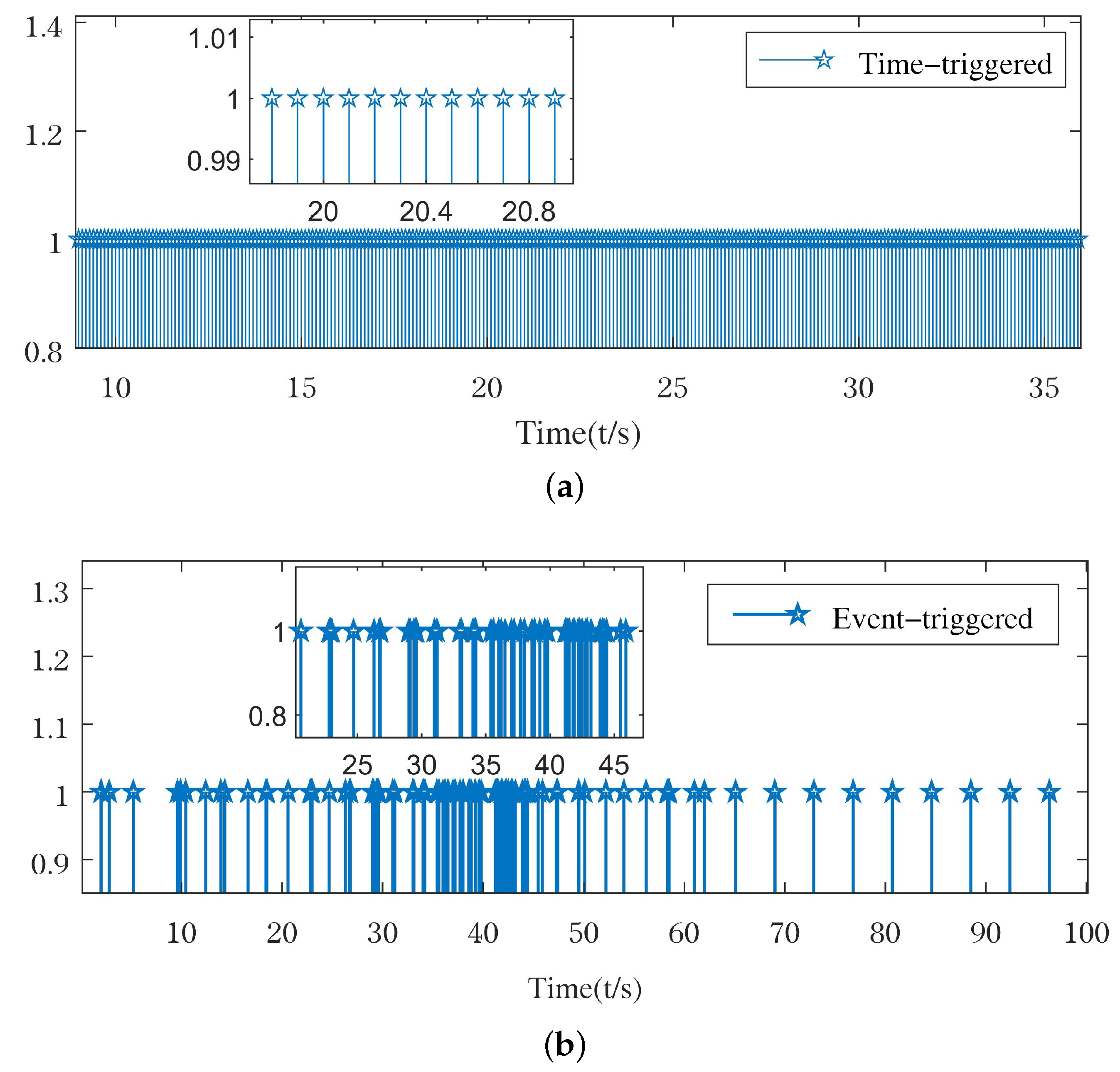 Applsci 13 02140 g006 550