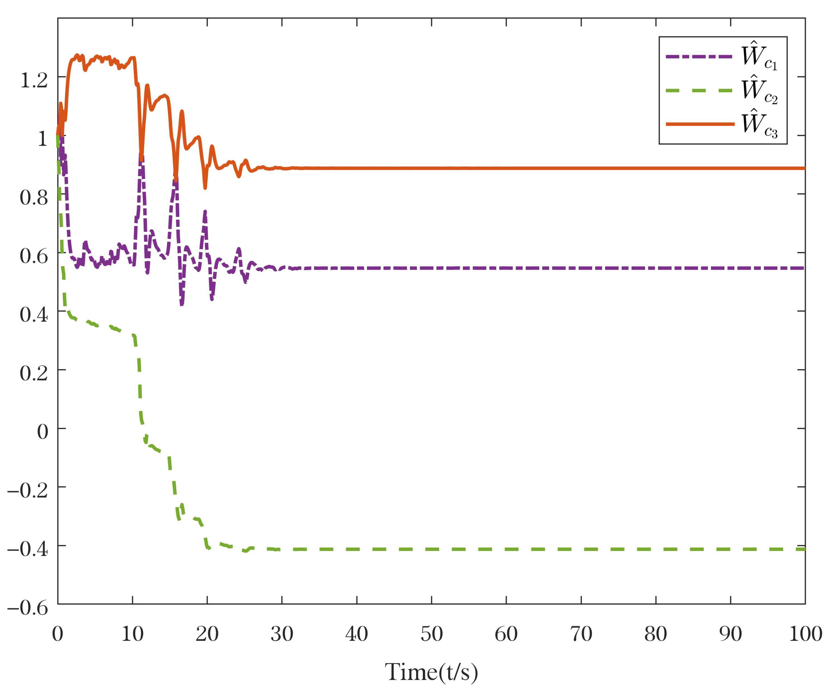 Applsci 13 02140 g008 550