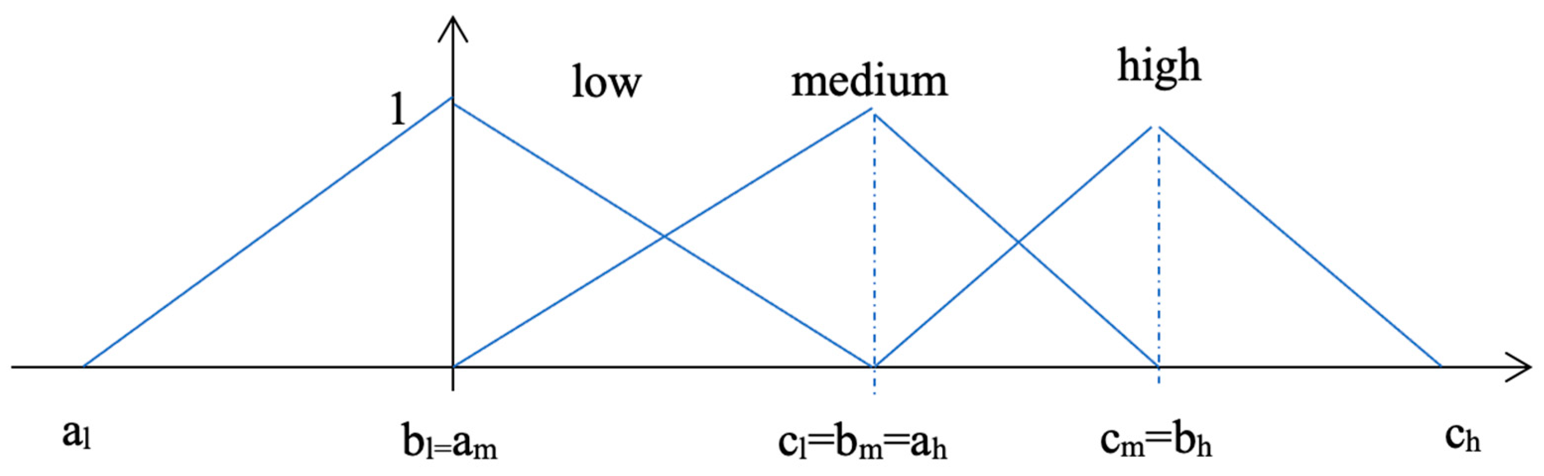 Applsci 13 02141 g002