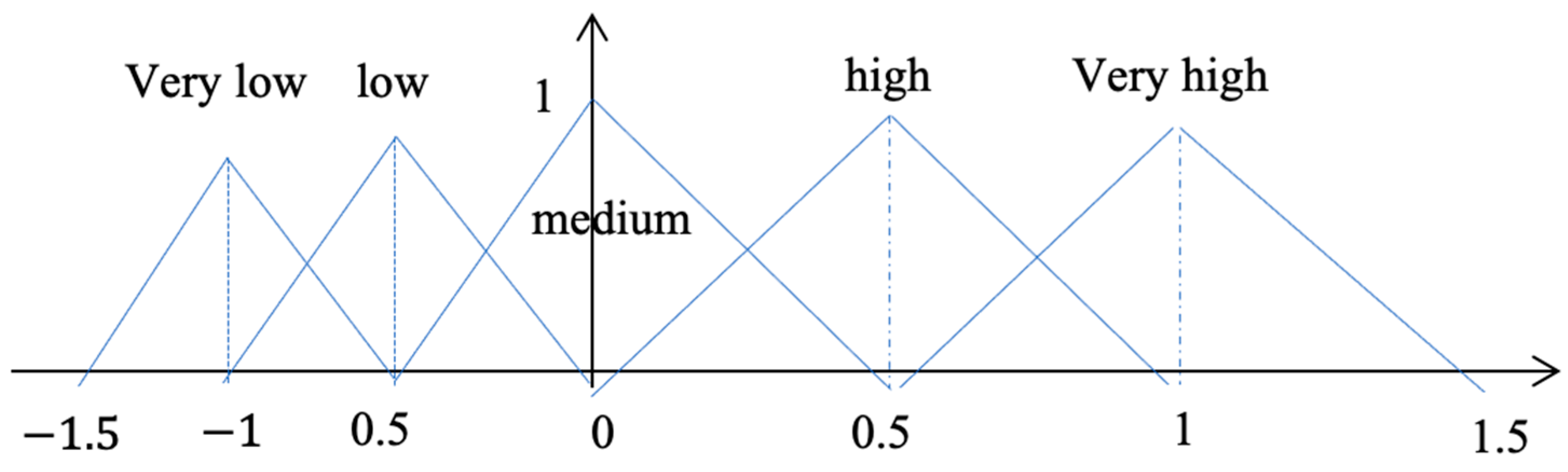 Applsci 13 02141 g003