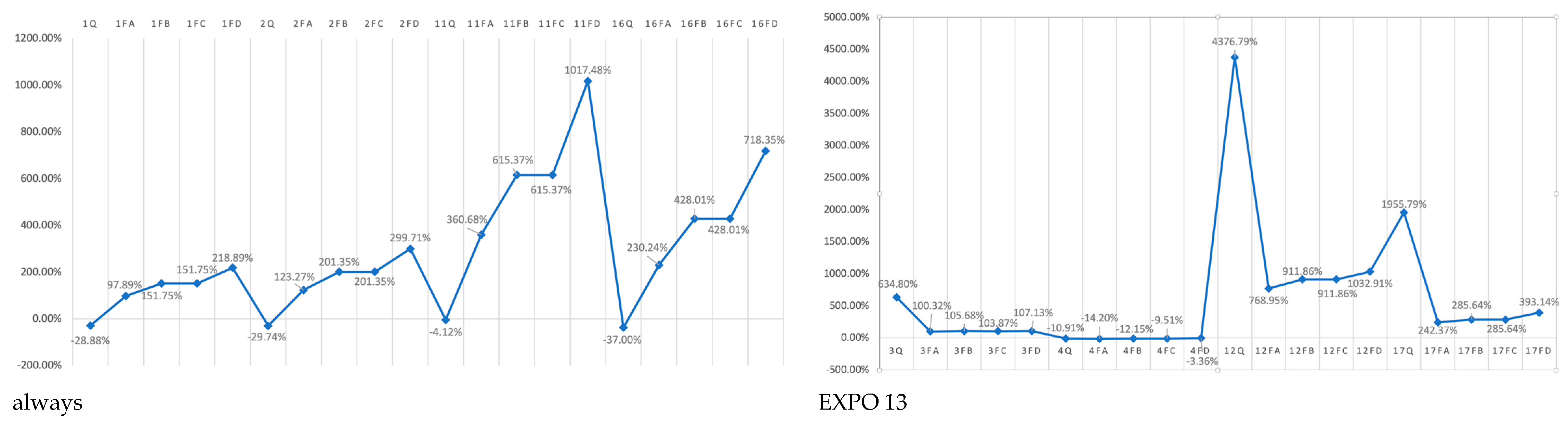 Applsci 13 02141 g007a