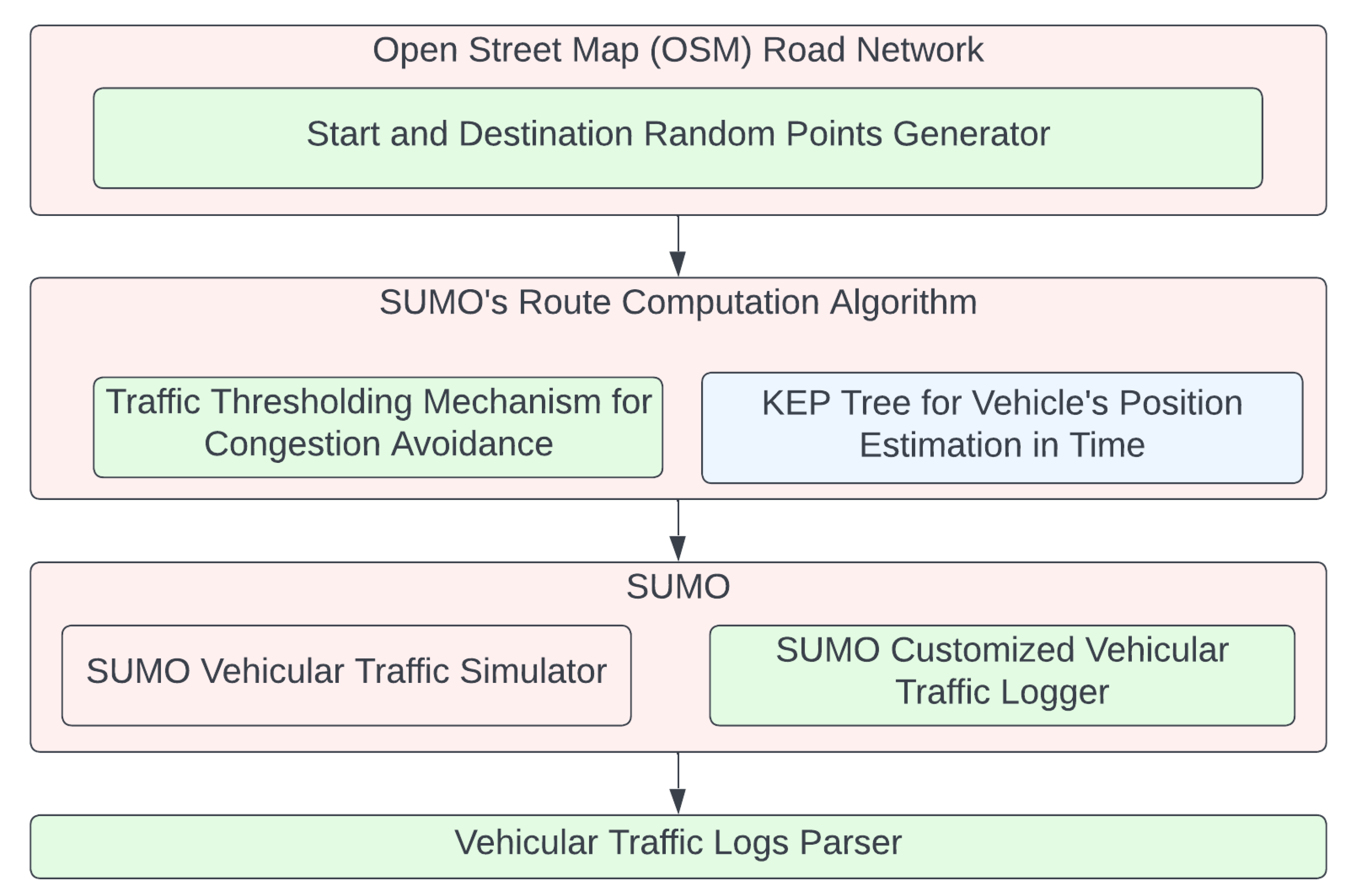 Applsci 13 02143 g003 550