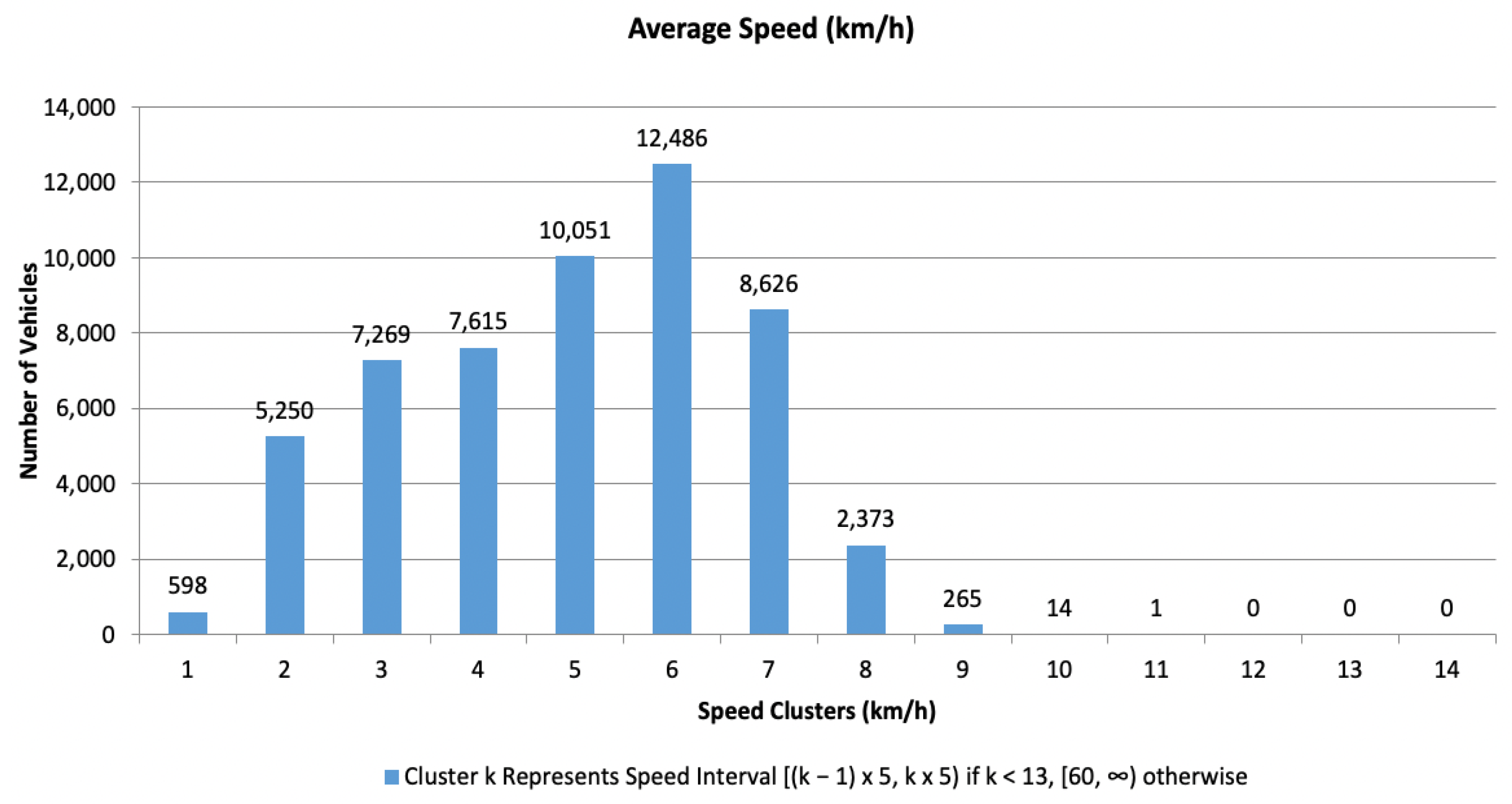 Applsci 13 02143 g007 550