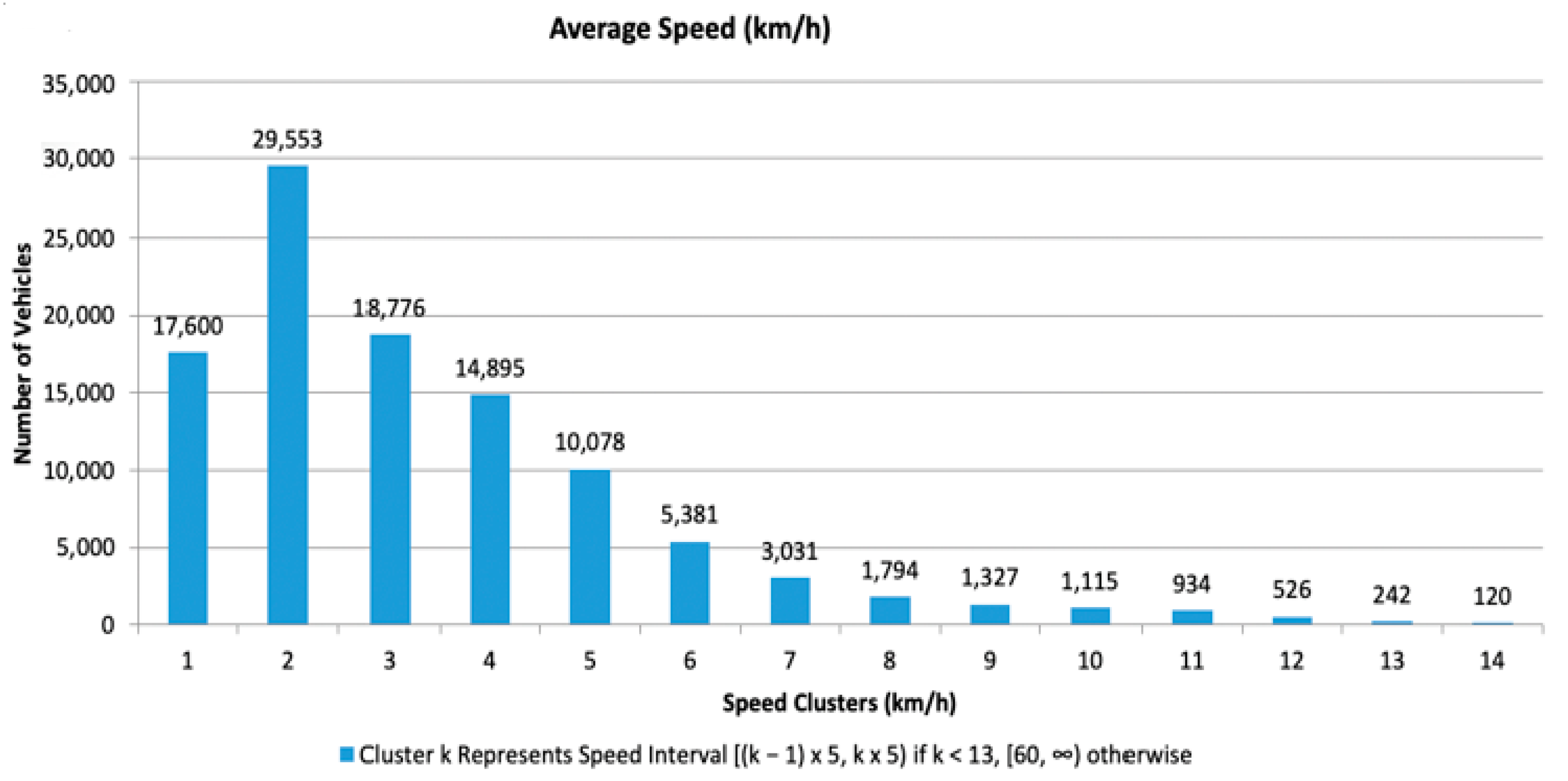 Applsci 13 02143 g009 550